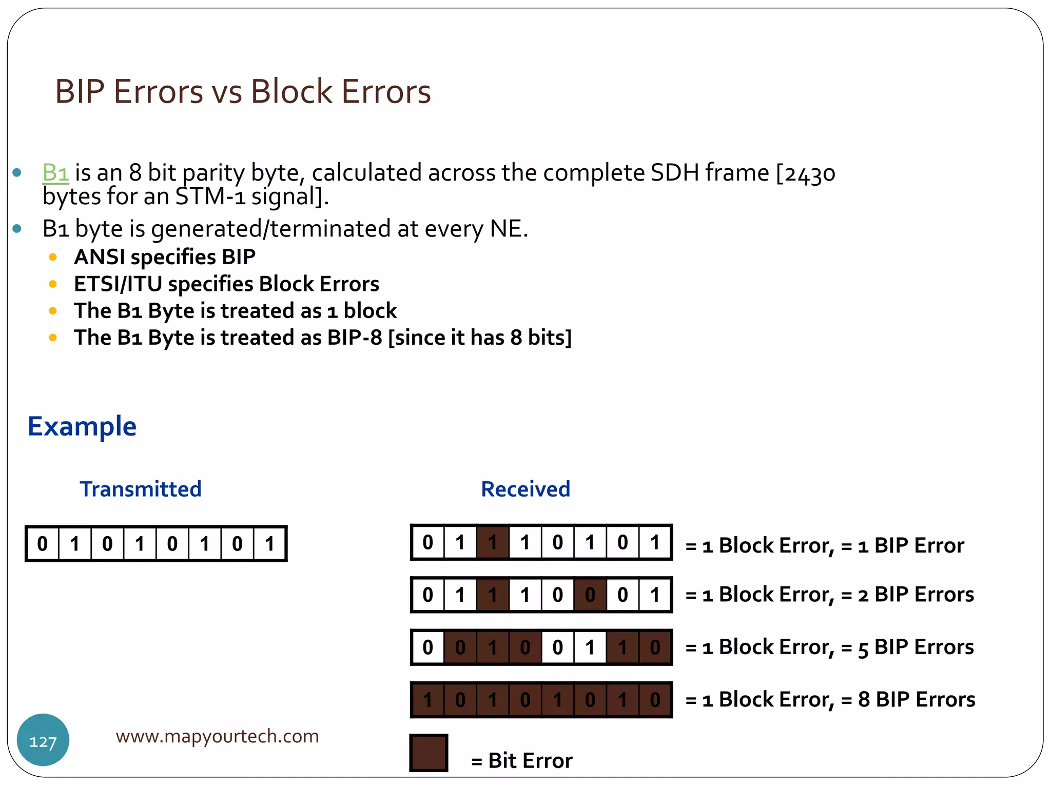 BIP Errors vs Block Errors
www.mapyourtech.com127
 B1 is an 8 bit parity byte, calculated across the complete SDH frame [2430
bytes for an STM-1 signal].
 B1 byte is generated/terminated at every NE.
 ANSI specifies BIP
 ETSI/ITU specifies Block Errors
 The B1 Byte is treated as 1 block
 The B1 Byte is treated as BIP-8 [since it has 8 bits]
Example
0 1 0 1 0 1 0 1
Transmitted
0 1 1 1 0 1 0 1
0 1 1 1 0 0 0 1
0 0 1 0 0 1 1 0
1 0 1 0 1 0 1 0
Received
= 1 Block Error, = 2 BIP Errors
= 1 Block Error, = 1 BIP Error
= 1 Block Error, = 5 BIP Errors
= 1 Block Error, = 8 BIP Errors
= Bit Error
 