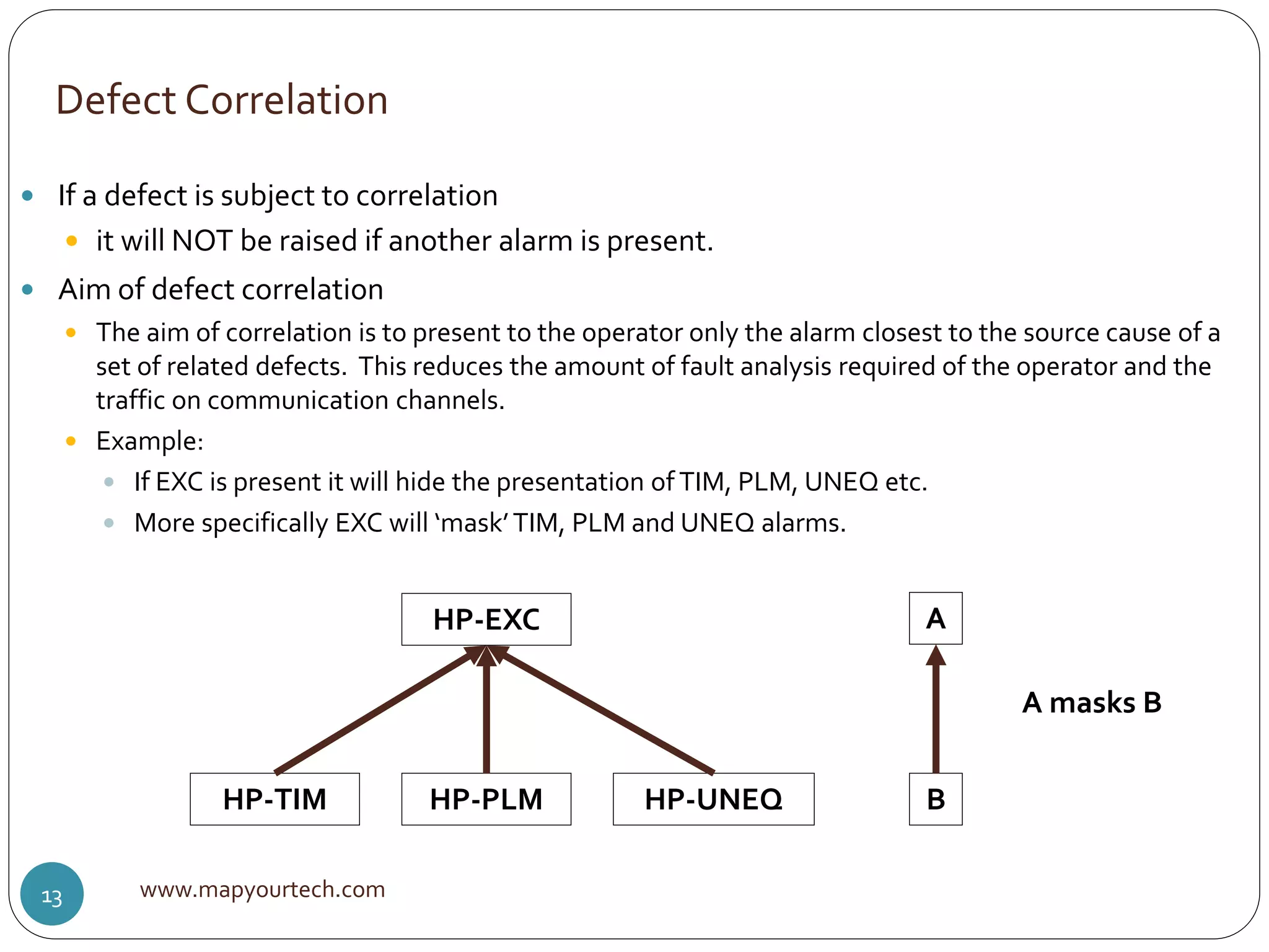 Defect Correlation
www.mapyourtech.com13
 If a defect is subject to correlation
 it will NOT be raised if another alarm is present.
 Aim of defect correlation
 The aim of correlation is to present to the operator only the alarm closest to the source cause of a
set of related defects. This reduces the amount of fault analysis required of the operator and the
traffic on communication channels.
 Example:
 If EXC is present it will hide the presentation of TIM, PLM, UNEQ etc.
 More specifically EXC will ‘mask’TIM, PLM and UNEQ alarms.
A masks B
HP-EXC
HP-TIM HP-PLM HP-UNEQ
A
B
 