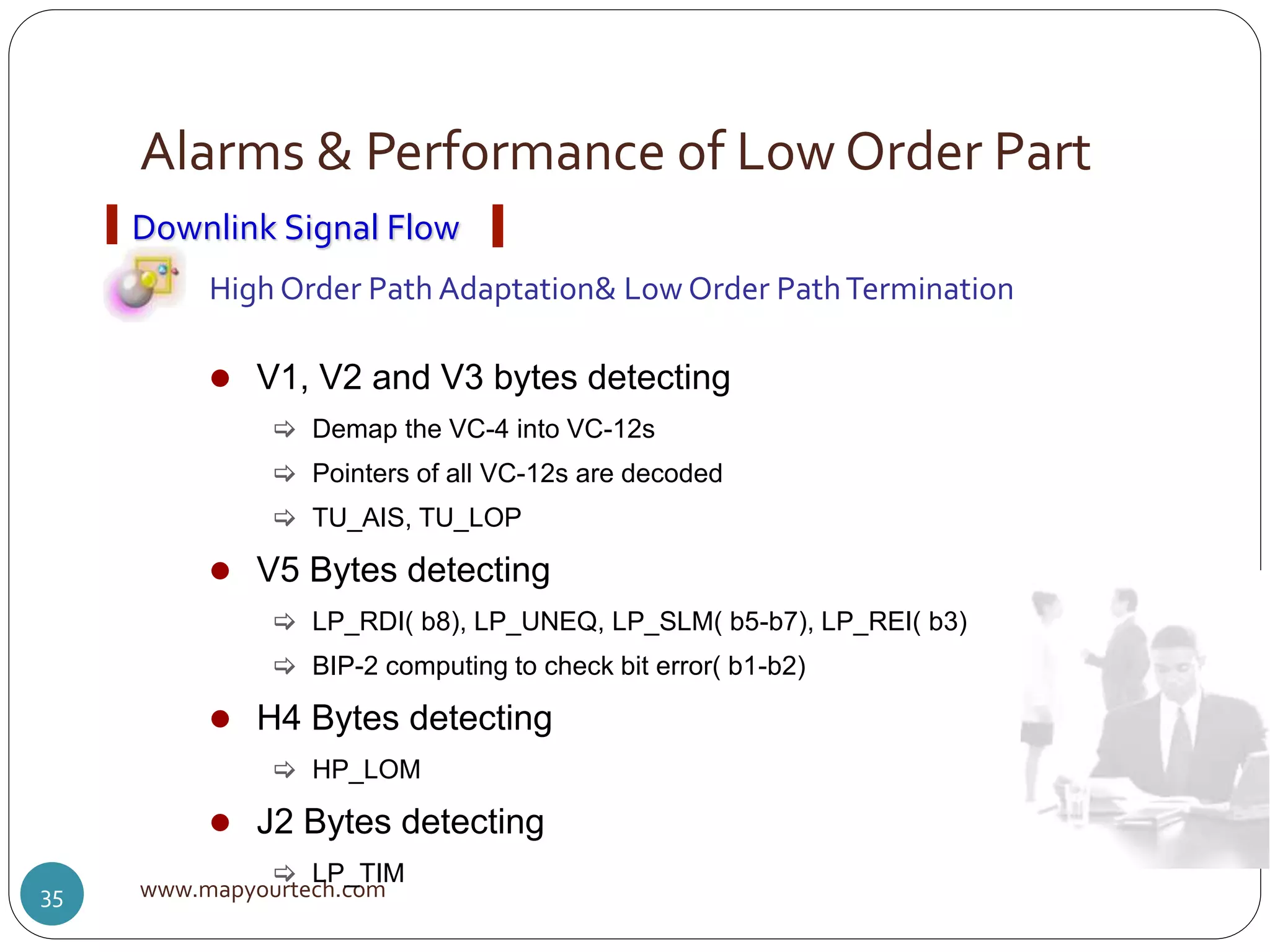 Alarms & Performance of Low Order Part
www.mapyourtech.com35
Downlink Signal Flow
High Order Path Adaptation& Low Order PathTermination
 V1, V2 and V3 bytes detecting
 Demap the VC-4 into VC-12s
 Pointers of all VC-12s are decoded
 TU_AIS, TU_LOP
 V5 Bytes detecting
 LP_RDI( b8), LP_UNEQ, LP_SLM( b5-b7), LP_REI( b3)
 BIP-2 computing to check bit error( b1-b2)
 H4 Bytes detecting
 HP_LOM
 J2 Bytes detecting
 LP_TIM
 