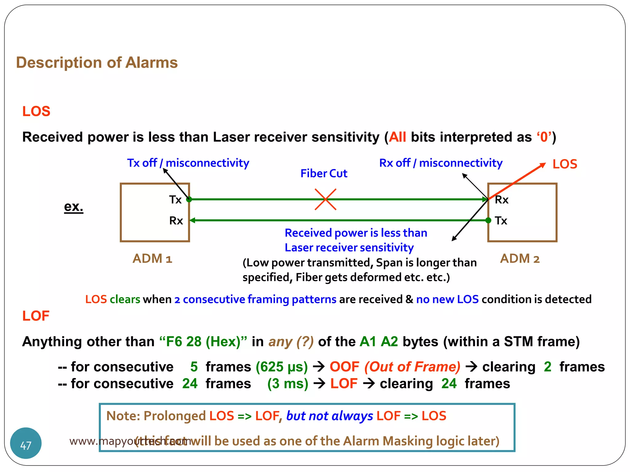 Description of Alarms
LOS
Received power is less than Laser receiver sensitivity (All bits interpreted as ‘0’)
ADM 1 ADM 2
ex.
TxRx
RxTx
LOSTx off / misconnectivity Rx off / misconnectivity
Fiber Cut
Received power is less than
Laser receiver sensitivity
(Low power transmitted,Span is longer than
specified, Fiber gets deformed etc. etc.)
LOF
Anything other than “F6 28 (Hex)” in any (?) of the A1 A2 bytes (within a STM frame)
-- for consecutive 5 frames (625 µs)  OOF (Out of Frame)  clearing 2 frames
-- for consecutive 24 frames (3 ms)  LOF  clearing 24 frames
Note: Prolonged LOS => LOF, but not always LOF => LOS
(this fact will be used as one of the Alarm Masking logic later)
LOS clears when 2 consecutive framing patterns are received & no new LOS condition is detected
www.mapyourtech.com47
 