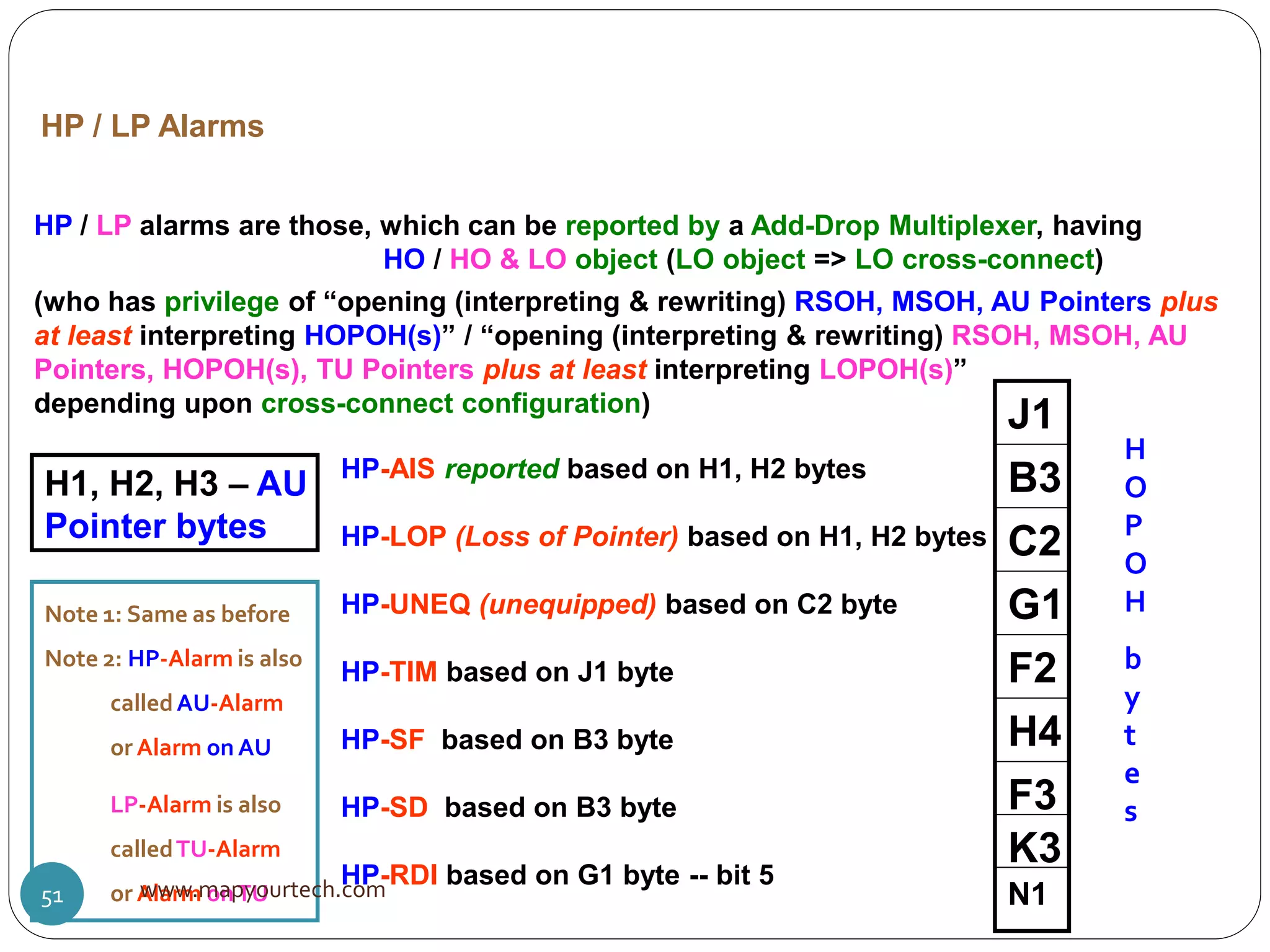 HP / LP Alarms
HP / LP alarms are those, which can be reported by a Add-Drop Multiplexer, having
HO / HO & LO object (LO object => LO cross-connect)
(who has privilege of “opening (interpreting & rewriting) RSOH, MSOH, AU Pointers plus
at least interpreting HOPOH(s)” / “opening (interpreting & rewriting) RSOH, MSOH, AU
Pointers, HOPOH(s), TU Pointers plus at least interpreting LOPOH(s)”
depending upon cross-connect configuration)
HP-AIS reported based on H1, H2 bytes
HP-LOP (Loss of Pointer) based on H1, H2 bytes
HP-UNEQ (unequipped) based on C2 byte
HP-TIM based on J1 byte
HP-SF based on B3 byte
HP-SD based on B3 byte
HP-RDI based on G1 byte -- bit 5
Note 1: Same as before
Note 2: HP-Alarm is also
calledAU-Alarm
or Alarm on AU
LP-Alarm is also
calledTU-Alarm
or Alarm onTU
K3
F3
H4
F2
G1
C2
B3
J1
N1
H
O
P
O
H
b
y
t
e
s
H1, H2, H3 – AU
Pointer bytes
www.mapyourtech.com51
 