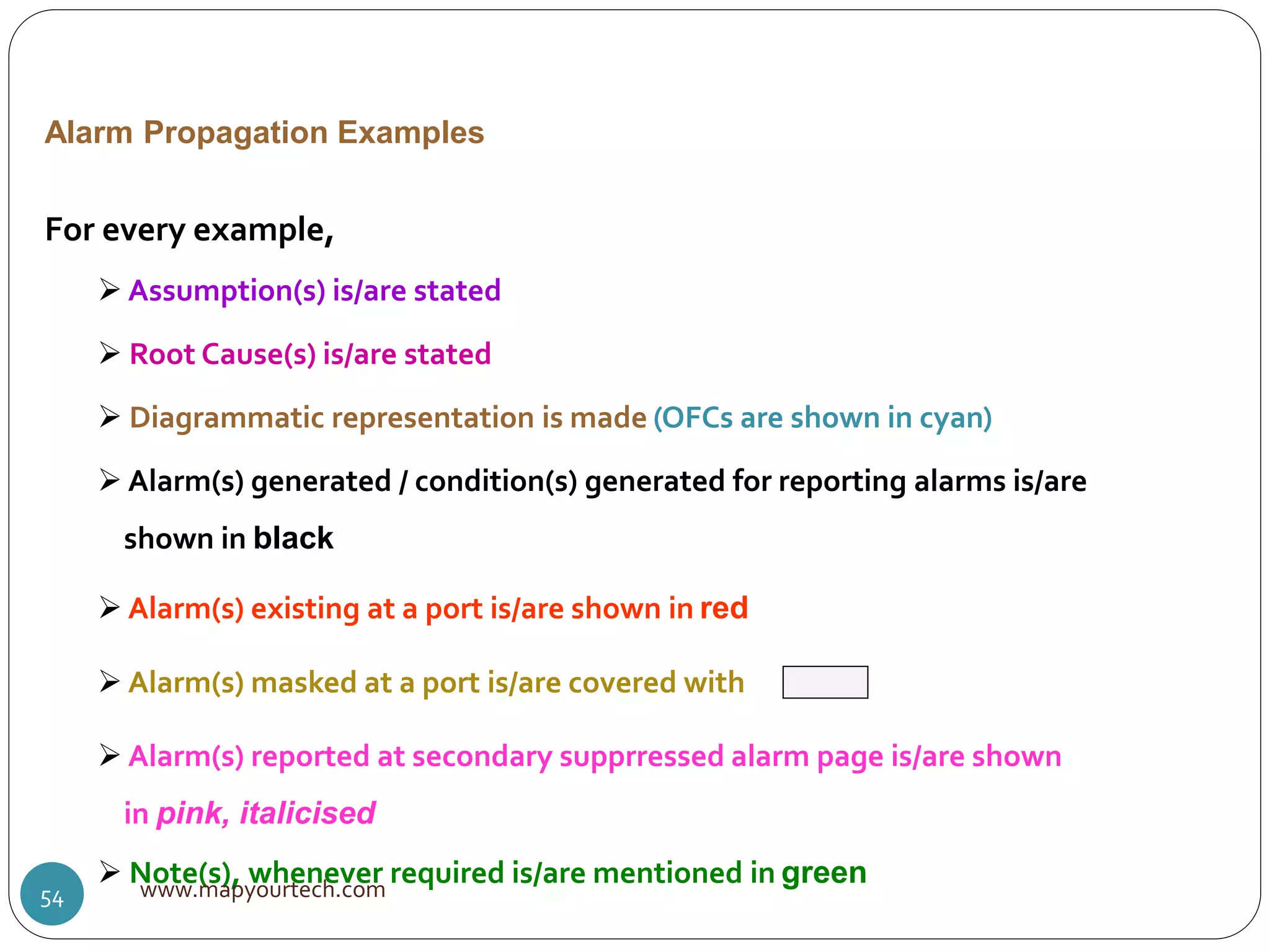Alarm Propagation Examples
For every example,
 Assumption(s) is/are stated
 Root Cause(s) is/are stated
 Diagrammatic representation is made (OFCs are shown in cyan)
 Alarm(s) generated / condition(s) generated for reporting alarms is/are
shown in black
 Alarm(s) existing at a port is/are shown in red
 Alarm(s) masked at a port is/are covered with
 Alarm(s) reported at secondary supprressed alarm page is/are shown
in pink, italicised
 Note(s), whenever required is/are mentioned in greenwww.mapyourtech.com54
 