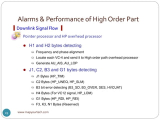 Sdh alarms performance & monitoring | PPTX