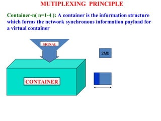 MUTIPLEXING PRINCIPLE
CONTAINER
SIGNAL
Container-n( n=1-4 ): A container is the information structure
which forms the network synchronous information payload for
a virtual container
2Mb
 