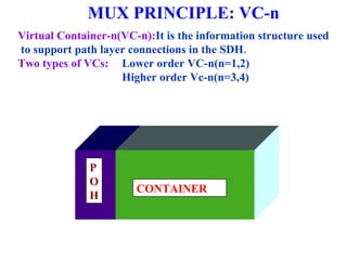 MUX PRINCIPLE: VC-n
Virtual Container-n(VC-n):It is the information structure used
to support path layer connections in the SDH.
Two types of VCs: Lower order VC-n(n=1,2)
Higher order Vc-n(n=3,4)
CONTAINER
P
O
H
 