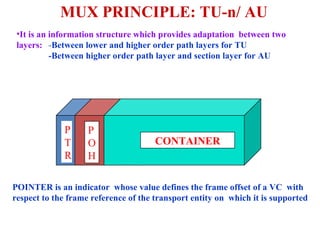 CONTAINER
P
O
H
P
T
R
MUX PRINCIPLE: TU-n/ AU
•It is an information structure which provides adaptation between two
layers: -Between lower and higher order path layers for TU
-Between higher order path layer and section layer for AU
POINTER is an indicator whose value defines the frame offset of a VC with
respect to the frame reference of the transport entity on which it is supported
 