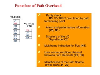 Functions of Path Overhead
V5
J2
N2
K4
J1
B3
C2
G1
F2
H4
F3
K4
N1
VC-3/4 POH
VC-11/12/2
POH
 Parity check
B3, V5/ BIP-2 calculated by path
terminating point
 Alarm and performance information
(V5, G1)
 Structure of the VC
Signal label C2
 Multiframe indication for TUs (H4)
 User communications channel
between path elements (F2, F3)
 Identification of the Path Source
(Path Trace J1, J2)
 