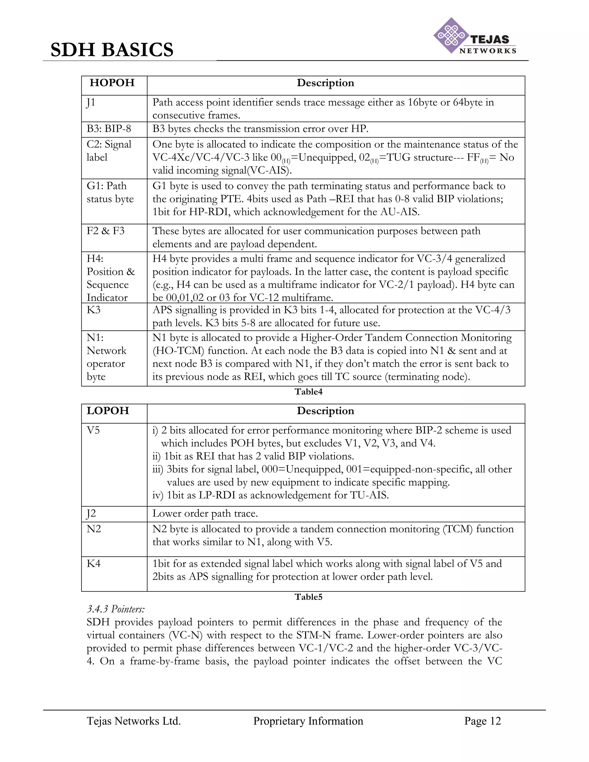 Tejas Networks Ltd. Proprietary Information Page 12
SDH BASICS
Table4
Table5
3.4.3 Pointers:
SDH provides payload pointers to permit differences in the phase and frequency of the
virtual containers (VC-N) with respect to the STM-N frame. Lower-order pointers are also
provided to permit phase differences between VC-1/VC-2 and the higher-order VC-3/VC-
4. On a frame-by-frame basis, the payload pointer indicates the offset between the VC
HOPOH Description
J1 Path access point identifier sends trace message either as 16byte or 64byte in
consecutive frames.
B3: BIP-8 B3 bytes checks the transmission error over HP.
C2: Signal
label
One byte is allocated to indicate the composition or the maintenance status of the
VC-4Xc/VC-4/VC-3 like 00(H)=Unequipped, 02(H)=TUG structure--- FF(H)= No
valid incoming signal(VC-AIS).
G1: Path
status byte
G1 byte is used to convey the path terminating status and performance back to
the originating PTE. 4bits used as Path –REI that has 0-8 valid BIP violations;
1bit for HP-RDI, which acknowledgement for the AU-AIS.
F2 & F3 These bytes are allocated for user communication purposes between path
elements and are payload dependent.
H4:
Position &
Sequence
Indicator
H4 byte provides a multi frame and sequence indicator for VC-3/4 generalized
position indicator for payloads. In the latter case, the content is payload specific
(e.g., H4 can be used as a multiframe indicator for VC-2/1 payload). H4 byte can
be 00,01,02 or 03 for VC-12 multiframe.
K3 APS signalling is provided in K3 bits 1-4, allocated for protection at the VC-4/3
path levels. K3 bits 5-8 are allocated for future use.
N1:
Network
operator
byte
N1 byte is allocated to provide a Higher-Order Tandem Connection Monitoring
(HO-TCM) function. At each node the B3 data is copied into N1 & sent and at
next node B3 is compared with N1, if they don‟t match the error is sent back to
its previous node as REI, which goes till TC source (terminating node).
LOPOH Description
V5 i) 2 bits allocated for error performance monitoring where BIP-2 scheme is used
which includes POH bytes, but excludes V1, V2, V3, and V4.
ii) 1bit as REI that has 2 valid BIP violations.
iii) 3bits for signal label, 000=Unequipped, 001=equipped-non-specific, all other
values are used by new equipment to indicate specific mapping.
iv) 1bit as LP-RDI as acknowledgement for TU-AIS.
J2 Lower order path trace.
N2 N2 byte is allocated to provide a tandem connection monitoring (TCM) function
that works similar to N1, along with V5.
K4 1bit for as extended signal label which works along with signal label of V5 and
2bits as APS signalling for protection at lower order path level.
 