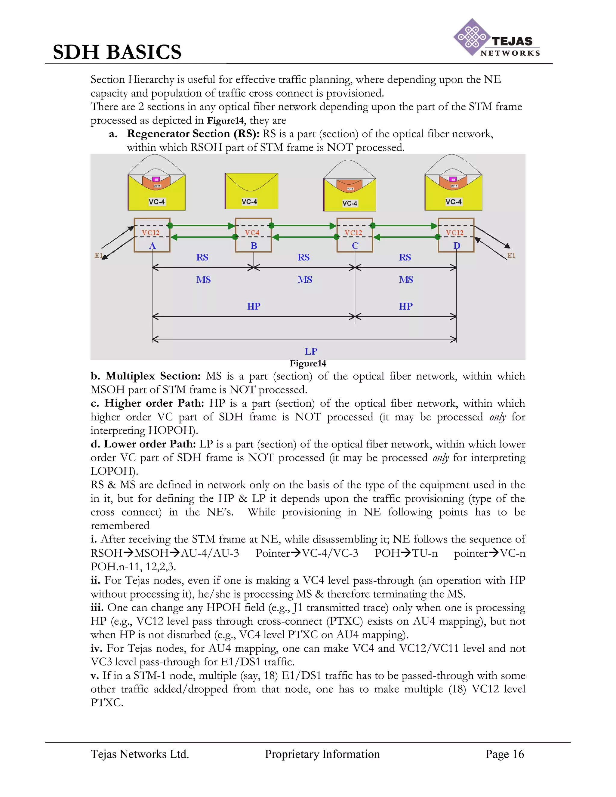 Tejas Networks Ltd. Proprietary Information Page 16
SDH BASICS
Section Hierarchy is useful for effective traffic planning, where depending upon the NE
capacity and population of traffic cross connect is provisioned.
There are 2 sections in any optical fiber network depending upon the part of the STM frame
processed as depicted in Figure14, they are
a. Regenerator Section (RS): RS is a part (section) of the optical fiber network,
within which RSOH part of STM frame is NOT processed.
Figure14
b. Multiplex Section: MS is a part (section) of the optical fiber network, within which
MSOH part of STM frame is NOT processed.
c. Higher order Path: HP is a part (section) of the optical fiber network, within which
higher order VC part of SDH frame is NOT processed (it may be processed only for
interpreting HOPOH).
d. Lower order Path: LP is a part (section) of the optical fiber network, within which lower
order VC part of SDH frame is NOT processed (it may be processed only for interpreting
LOPOH).
RS & MS are defined in network only on the basis of the type of the equipment used in the
in it, but for defining the HP & LP it depends upon the traffic provisioning (type of the
cross connect) in the NE‟s. While provisioning in NE following points has to be
remembered
i. After receiving the STM frame at NE, while disassembling it; NE follows the sequence of
RSOHMSOHAU-4/AU-3 PointerVC-4/VC-3 POHTU-n pointerVC-n
POH.n-11, 12,2,3.
ii. For Tejas nodes, even if one is making a VC4 level pass-through (an operation with HP
without processing it), he/she is processing MS & therefore terminating the MS.
iii. One can change any HPOH field (e.g., J1 transmitted trace) only when one is processing
HP (e.g., VC12 level pass through cross-connect (PTXC) exists on AU4 mapping), but not
when HP is not disturbed (e.g., VC4 level PTXC on AU4 mapping).
iv. For Tejas nodes, for AU4 mapping, one can make VC4 and VC12/VC11 level and not
VC3 level pass-through for E1/DS1 traffic.
v. If in a STM-1 node, multiple (say, 18) E1/DS1 traffic has to be passed-through with some
other traffic added/dropped from that node, one has to make multiple (18) VC12 level
PTXC.
 