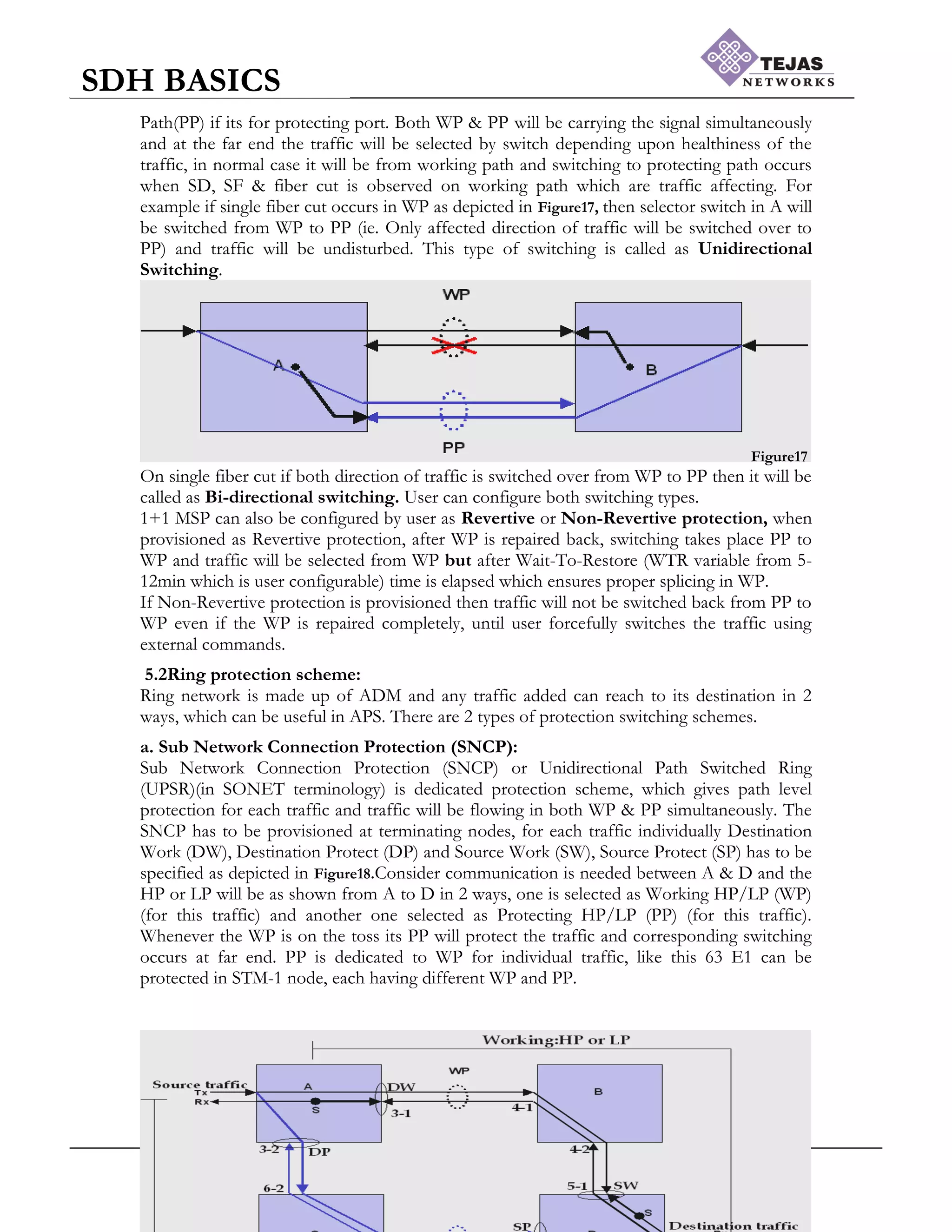Tejas Networks Ltd. Proprietary Information Page 19
SDH BASICS
Path(PP) if its for protecting port. Both WP & PP will be carrying the signal simultaneously
and at the far end the traffic will be selected by switch depending upon healthiness of the
traffic, in normal case it will be from working path and switching to protecting path occurs
when SD, SF & fiber cut is observed on working path which are traffic affecting. For
example if single fiber cut occurs in WP as depicted in Figure17, then selector switch in A will
be switched from WP to PP (ie. Only affected direction of traffic will be switched over to
PP) and traffic will be undisturbed. This type of switching is called as Unidirectional
Switching.
Figure17
On single fiber cut if both direction of traffic is switched over from WP to PP then it will be
called as Bi-directional switching. User can configure both switching types.
1+1 MSP can also be configured by user as Revertive or Non-Revertive protection, when
provisioned as Revertive protection, after WP is repaired back, switching takes place PP to
WP and traffic will be selected from WP but after Wait-To-Restore (WTR variable from 5-
12min which is user configurable) time is elapsed which ensures proper splicing in WP.
If Non-Revertive protection is provisioned then traffic will not be switched back from PP to
WP even if the WP is repaired completely, until user forcefully switches the traffic using
external commands.
5.2Ring protection scheme:
Ring network is made up of ADM and any traffic added can reach to its destination in 2
ways, which can be useful in APS. There are 2 types of protection switching schemes.
a. Sub Network Connection Protection (SNCP):
Sub Network Connection Protection (SNCP) or Unidirectional Path Switched Ring
(UPSR)(in SONET terminology) is dedicated protection scheme, which gives path level
protection for each traffic and traffic will be flowing in both WP & PP simultaneously. The
SNCP has to be provisioned at terminating nodes, for each traffic individually Destination
Work (DW), Destination Protect (DP) and Source Work (SW), Source Protect (SP) has to be
specified as depicted in Figure18.Consider communication is needed between A & D and the
HP or LP will be as shown from A to D in 2 ways, one is selected as Working HP/LP (WP)
(for this traffic) and another one selected as Protecting HP/LP (PP) (for this traffic).
Whenever the WP is on the toss its PP will protect the traffic and corresponding switching
occurs at far end. PP is dedicated to WP for individual traffic, like this 63 E1 can be
protected in STM-1 node, each having different WP and PP.
 