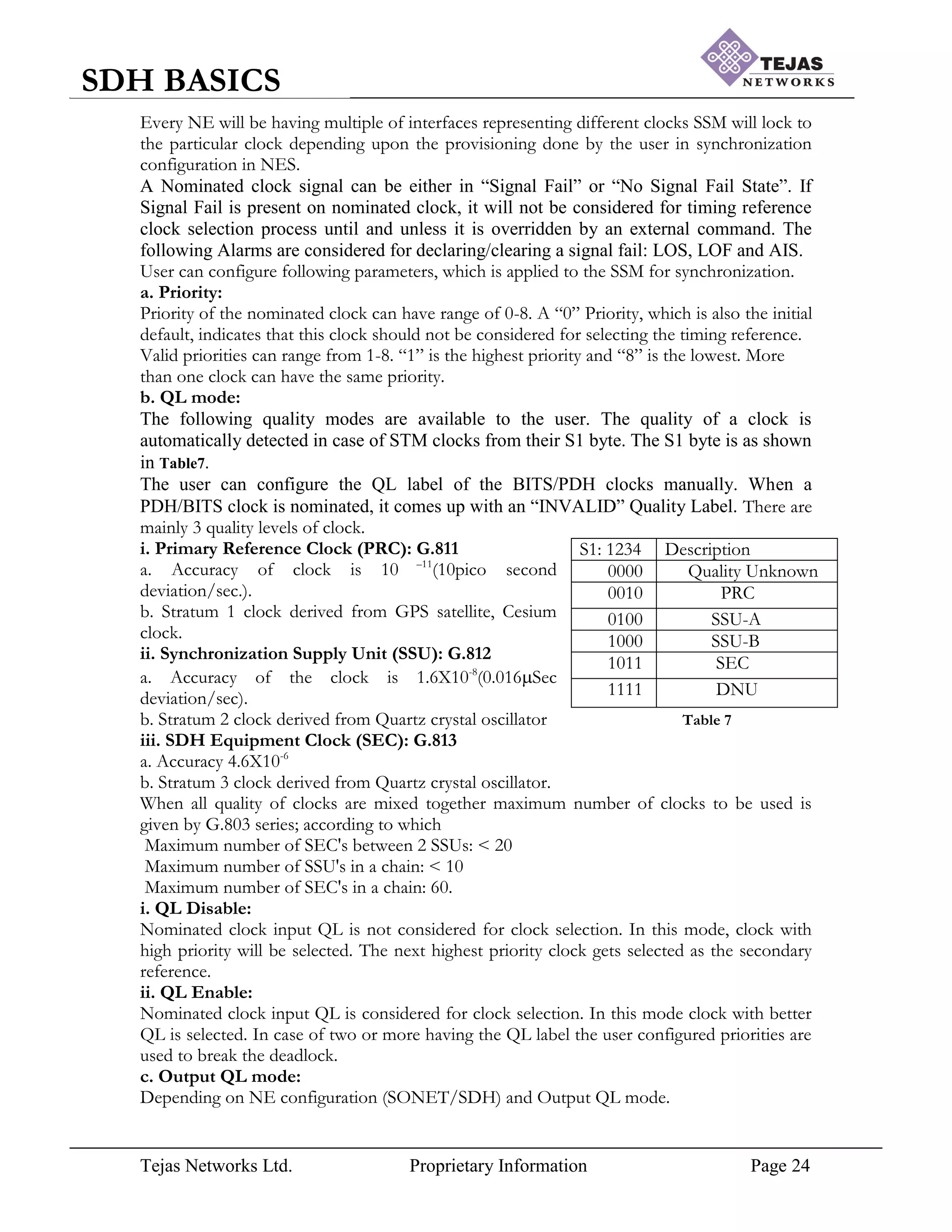 Tejas Networks Ltd. Proprietary Information Page 24
SDH BASICS
Every NE will be having multiple of interfaces representing different clocks SSM will lock to
the particular clock depending upon the provisioning done by the user in synchronization
configuration in NES.
A Nominated clock signal can be either in “Signal Fail” or “No Signal Fail State”. If
Signal Fail is present on nominated clock, it will not be considered for timing reference
clock selection process until and unless it is overridden by an external command. The
following Alarms are considered for declaring/clearing a signal fail: LOS, LOF and AIS.
User can configure following parameters, which is applied to the SSM for synchronization.
a. Priority:
Priority of the nominated clock can have range of 0-8. A “0” Priority, which is also the initial
default, indicates that this clock should not be considered for selecting the timing reference.
Valid priorities can range from 1-8. “1” is the highest priority and “8” is the lowest. More
than one clock can have the same priority.
b. QL mode:
The following quality modes are available to the user. The quality of a clock is
automatically detected in case of STM clocks from their S1 byte. The S1 byte is as shown
in Table7.
The user can configure the QL label of the BITS/PDH clocks manually. When a
PDH/BITS clock is nominated, it comes up with an “INVALID” Quality Label. There are
mainly 3 quality levels of clock.
i. Primary Reference Clock (PRC): G.811
a. Accuracy of clock is 10 –11
(10pico second
deviation/sec.).
b. Stratum 1 clock derived from GPS satellite, Cesium
clock.
ii. Synchronization Supply Unit (SSU): G.812
a. Accuracy of the clock is 1.6X10-8
(0.016Sec
deviation/sec).
b. Stratum 2 clock derived from Quartz crystal oscillator Table 7
iii. SDH Equipment Clock (SEC): G.813
a. Accuracy 4.6X10-6
b. Stratum 3 clock derived from Quartz crystal oscillator.
When all quality of clocks are mixed together maximum number of clocks to be used is
given by G.803 series; according to which
Maximum number of SEC's between 2 SSUs: < 20
Maximum number of SSU's in a chain: < 10
Maximum number of SEC's in a chain: 60.
i. QL Disable:
Nominated clock input QL is not considered for clock selection. In this mode, clock with
high priority will be selected. The next highest priority clock gets selected as the secondary
reference.
ii. QL Enable:
Nominated clock input QL is considered for clock selection. In this mode clock with better
QL is selected. In case of two or more having the QL label the user configured priorities are
used to break the deadlock.
c. Output QL mode:
Depending on NE configuration (SONET/SDH) and Output QL mode.
S1: 1234 Description
0000 Quality Unknown
0010 PRC
0100 SSU-A
1000 SSU-B
1011 SEC
1111 DNU
 