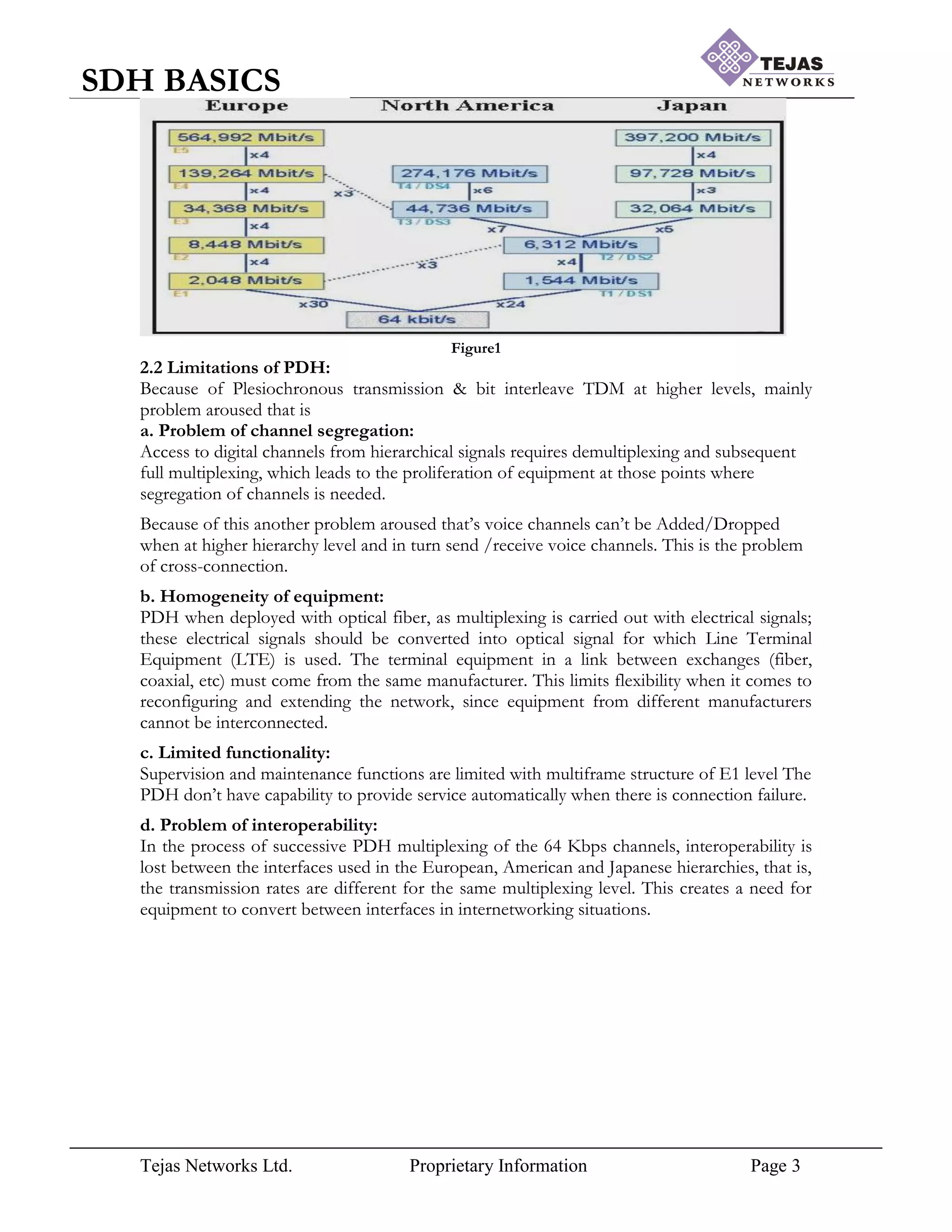 Tejas Networks Ltd. Proprietary Information Page 3
SDH BASICS
Figure1
2.2 Limitations of PDH:
Because of Plesiochronous transmission & bit interleave TDM at higher levels, mainly
problem aroused that is
a. Problem of channel segregation:
Access to digital channels from hierarchical signals requires demultiplexing and subsequent
full multiplexing, which leads to the proliferation of equipment at those points where
segregation of channels is needed.
Because of this another problem aroused that‟s voice channels can‟t be Added/Dropped
when at higher hierarchy level and in turn send /receive voice channels. This is the problem
of cross-connection.
b. Homogeneity of equipment:
PDH when deployed with optical fiber, as multiplexing is carried out with electrical signals;
these electrical signals should be converted into optical signal for which Line Terminal
Equipment (LTE) is used. The terminal equipment in a link between exchanges (fiber,
coaxial, etc) must come from the same manufacturer. This limits flexibility when it comes to
reconfiguring and extending the network, since equipment from different manufacturers
cannot be interconnected.
c. Limited functionality:
Supervision and maintenance functions are limited with multiframe structure of E1 level The
PDH don‟t have capability to provide service automatically when there is connection failure.
d. Problem of interoperability:
In the process of successive PDH multiplexing of the 64 Kbps channels, interoperability is
lost between the interfaces used in the European, American and Japanese hierarchies, that is,
the transmission rates are different for the same multiplexing level. This creates a need for
equipment to convert between interfaces in internetworking situations.
 