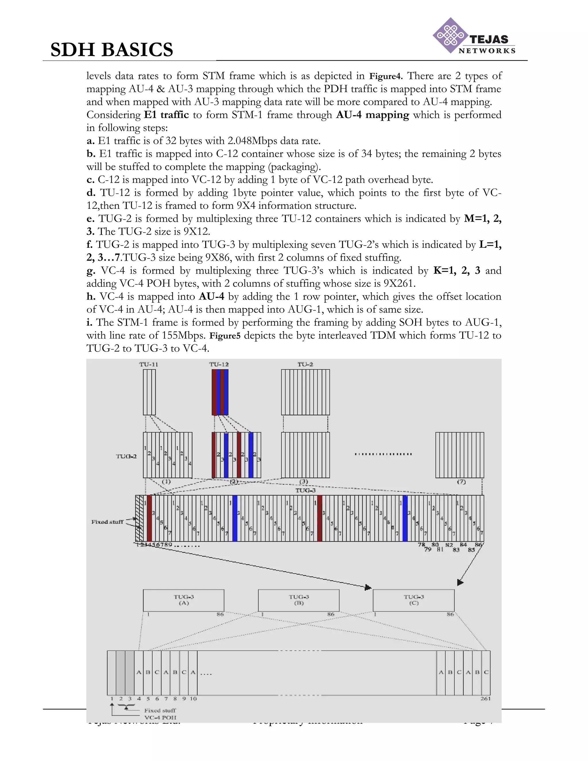 Tejas Networks Ltd. Proprietary Information Page 7
SDH BASICS
levels data rates to form STM frame which is as depicted in Figure4. There are 2 types of
mapping AU-4 & AU-3 mapping through which the PDH traffic is mapped into STM frame
and when mapped with AU-3 mapping data rate will be more compared to AU-4 mapping.
Considering E1 traffic to form STM-1 frame through AU-4 mapping which is performed
in following steps:
a. E1 traffic is of 32 bytes with 2.048Mbps data rate.
b. E1 traffic is mapped into C-12 container whose size is of 34 bytes; the remaining 2 bytes
will be stuffed to complete the mapping (packaging).
c. C-12 is mapped into VC-12 by adding 1 byte of VC-12 path overhead byte.
d. TU-12 is formed by adding 1byte pointer value, which points to the first byte of VC-
12,then TU-12 is framed to form 9X4 information structure.
e. TUG-2 is formed by multiplexing three TU-12 containers which is indicated by M=1, 2,
3. The TUG-2 size is 9X12.
f. TUG-2 is mapped into TUG-3 by multiplexing seven TUG-2‟s which is indicated by L=1,
2, 3…7.TUG-3 size being 9X86, with first 2 columns of fixed stuffing.
g. VC-4 is formed by multiplexing three TUG-3‟s which is indicated by K=1, 2, 3 and
adding VC-4 POH bytes, with 2 columns of stuffing whose size is 9X261.
h. VC-4 is mapped into AU-4 by adding the 1 row pointer, which gives the offset location
of VC-4 in AU-4; AU-4 is then mapped into AUG-1, which is of same size.
i. The STM-1 frame is formed by performing the framing by adding SOH bytes to AUG-1,
with line rate of 155Mbps. Figure5 depicts the byte interleaved TDM which forms TU-12 to
TUG-2 to TUG-3 to VC-4.
 