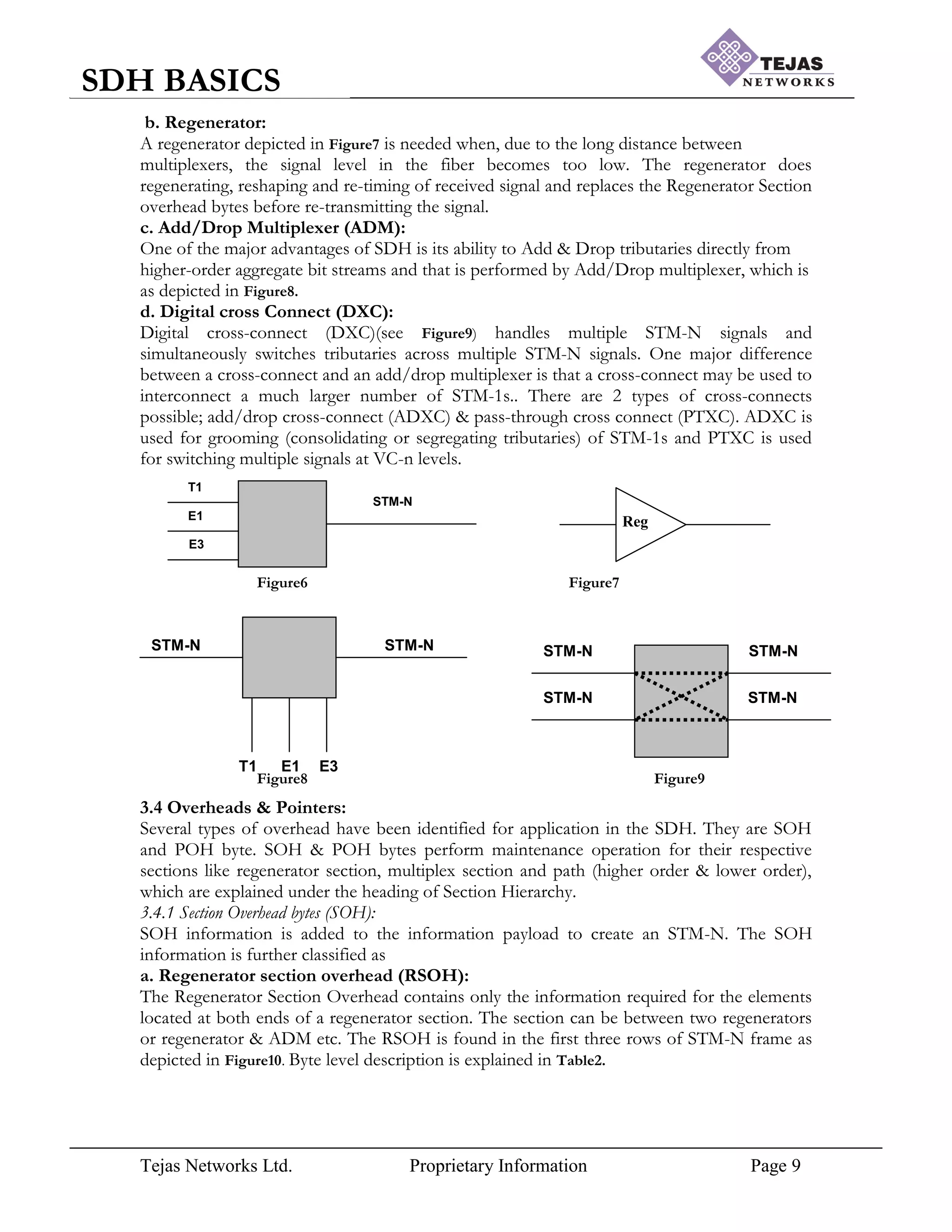 Tejas Networks Ltd. Proprietary Information Page 9
SDH BASICS
b. Regenerator:
A regenerator depicted in Figure7 is needed when, due to the long distance between
multiplexers, the signal level in the fiber becomes too low. The regenerator does
regenerating, reshaping and re-timing of received signal and replaces the Regenerator Section
overhead bytes before re-transmitting the signal.
c. Add/Drop Multiplexer (ADM):
One of the major advantages of SDH is its ability to Add & Drop tributaries directly from
higher-order aggregate bit streams and that is performed by Add/Drop multiplexer, which is
as depicted in Figure8.
d. Digital cross Connect (DXC):
Digital cross-connect (DXC)(see Figure9) handles multiple STM-N signals and
simultaneously switches tributaries across multiple STM-N signals. One major difference
between a cross-connect and an add/drop multiplexer is that a cross-connect may be used to
interconnect a much larger number of STM-1s.. There are 2 types of cross-connects
possible; add/drop cross-connect (ADXC) & pass-through cross connect (PTXC). ADXC is
used for grooming (consolidating or segregating tributaries) of STM-1s and PTXC is used
for switching multiple signals at VC-n levels.
Figure6 Figure7
Figure8 Figure9
3.4 Overheads & Pointers:
Several types of overhead have been identified for application in the SDH. They are SOH
and POH byte. SOH & POH bytes perform maintenance operation for their respective
sections like regenerator section, multiplex section and path (higher order & lower order),
which are explained under the heading of Section Hierarchy.
3.4.1 Section Overhead bytes (SOH):
SOH information is added to the information payload to create an STM-N. The SOH
information is further classified as
a. Regenerator section overhead (RSOH):
The Regenerator Section Overhead contains only the information required for the elements
located at both ends of a regenerator section. The section can be between two regenerators
or regenerator & ADM etc. The RSOH is found in the first three rows of STM-N frame as
depicted in Figure10. Byte level description is explained in Table2.
STM-N
E1
E3
T1
Reg
..
STM-N
STM-N
E3
T1 E1
STM-N
STM-N
STM-N STM-N
 