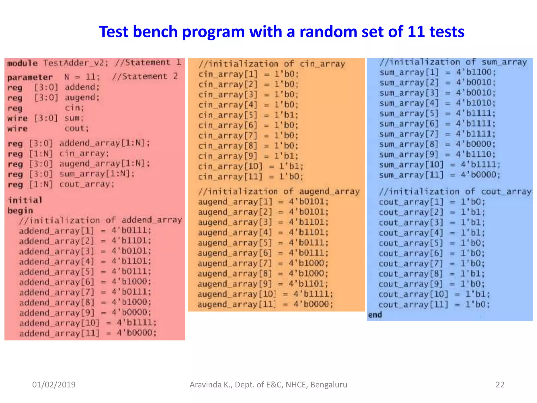 01/02/2019 22Aravinda K., Dept. of E&C, NHCE, Bengaluru Test bench program with a random set of 11 tests 