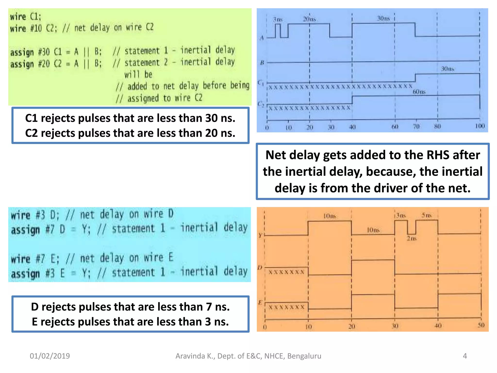 01/02/2019 4Aravinda K., Dept. of E&C, NHCE, Bengaluru Net delay gets added to the RHS after the inertial delay, because, the inertial delay is from the driver of the net. C1 rejects pulses that are less than 30 ns. C2 rejects pulses that are less than 20 ns. D rejects pulses that are less than 7 ns. E rejects pulses that are less than 3 ns. 