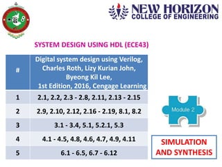 SYSTEM DESIGN USING HDL (ECE43)
#
Digital system design using Verilog,
Charles Roth, Lizy Kurian John,
Byeong Kil Lee,
1st Edition, 2016, Cengage Learning
1 2.1, 2.2, 2.3 - 2.8, 2.11, 2.13 - 2.15
2 2.9, 2.10, 2.12, 2.16 - 2.19, 8.1, 8.2
3 3.1 - 3.4, 5.1, 5.2.1, 5.3
4 4.1 - 4.5, 4.8, 4.6, 4.7, 4.9, 4.11
5 6.1 - 6.5, 6.7 - 6.12
SIMULATION
AND SYNTHESIS
 