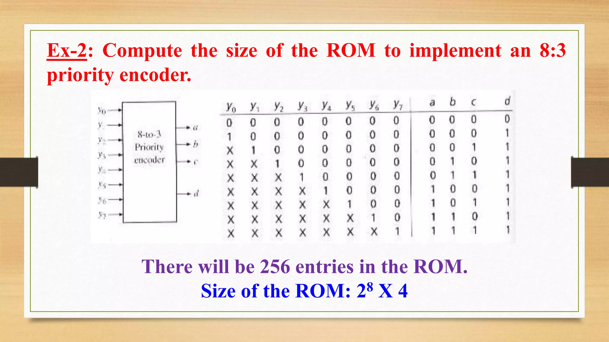 Ex-2: Compute the size of the ROM to implement an 8:3 priority encoder. There will be 256 entries in the ROM. Size of the ROM: 28 X 4 