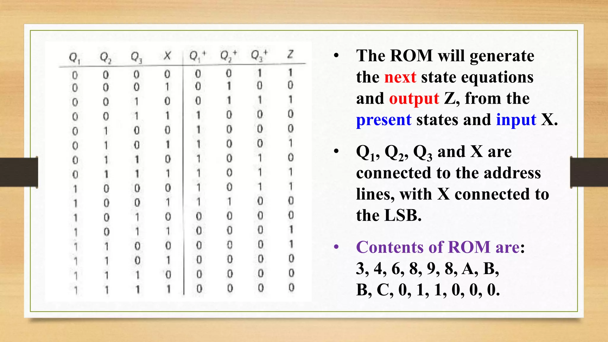 • The ROM will generate the next state equations and output Z, from the present states and input X. • Q1, Q2, Q3 and X are connected to the address lines, with X connected to the LSB. • Contents of ROM are: 3, 4, 6, 8, 9, 8, A, B, B, C, 0, 1, 1, 0, 0, 0. 