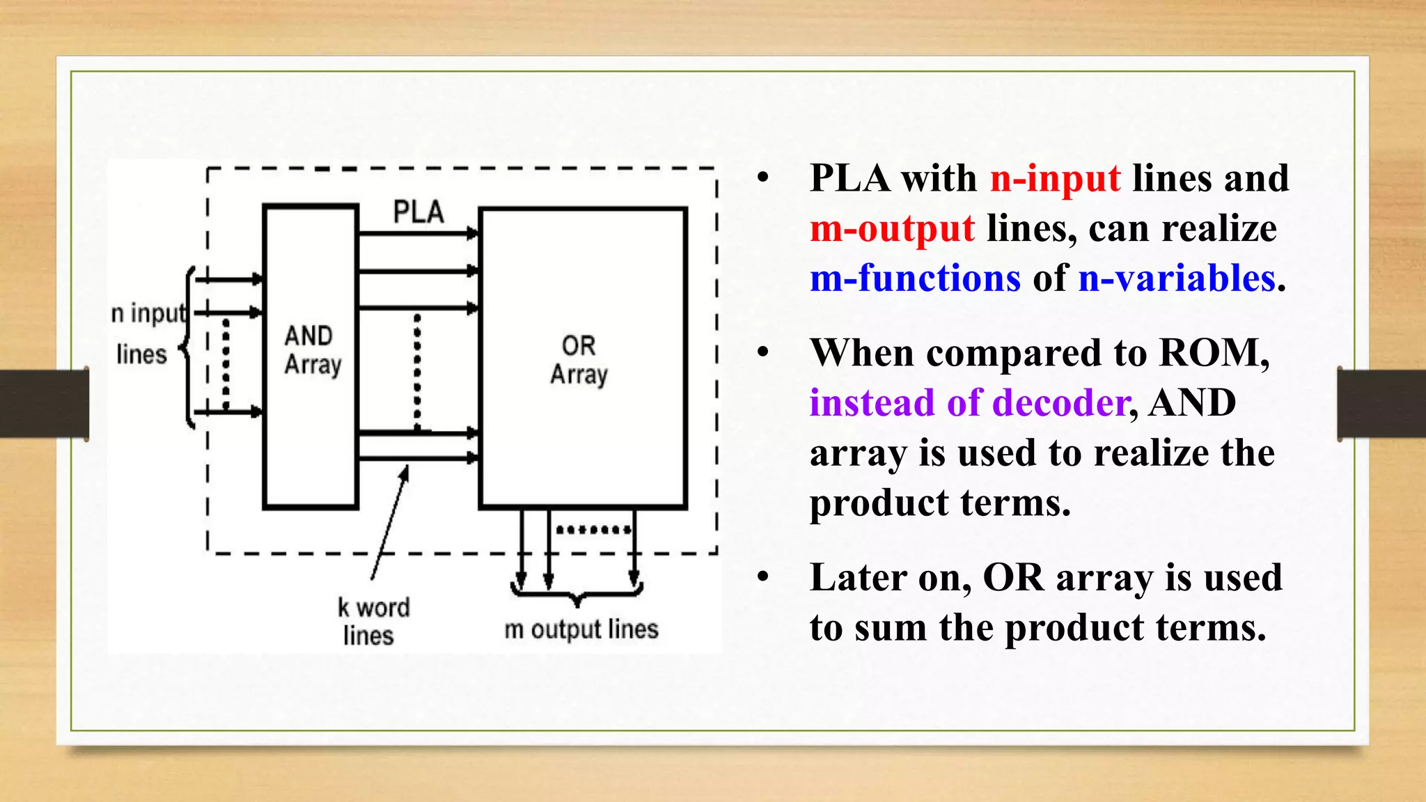 • PLA with n-input lines and m-output lines, can realize m-functions of n-variables. • When compared to ROM, instead of decoder, AND array is used to realize the product terms. • Later on, OR array is used to sum the product terms. 