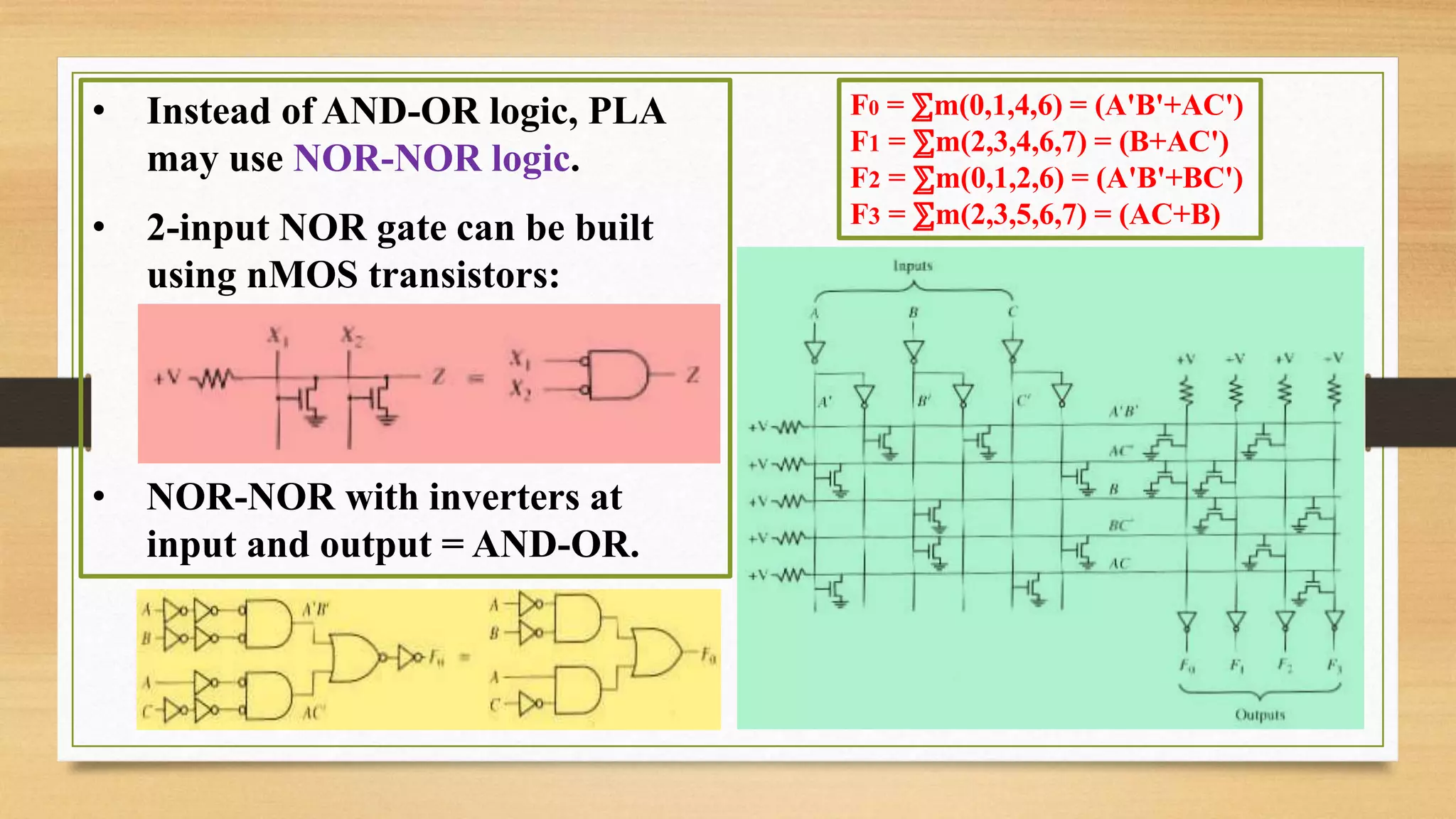 • Instead of AND-OR logic, PLA may use NOR-NOR logic. • 2-input NOR gate can be built using nMOS transistors: • NOR-NOR with inverters at input and output = AND-OR. F0 = ⅀m(0,1,4,6) = (A'B'+AC') F1 = ⅀m(2,3,4,6,7) = (B+AC') F2 = ⅀m(0,1,2,6) = (A'B'+BC') F3 = ⅀m(2,3,5,6,7) = (AC+B) 