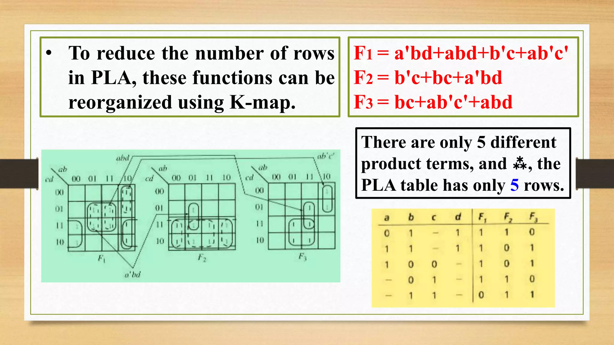 • To reduce the number of rows in PLA, these functions can be reorganized using K-map. F1 = a'bd+abd+b'c+ab'c' F2 = b'c+bc+a'bd F3 = bc+ab'c'+abd There are only 5 different product terms, and , the PLA table has only 5 rows. 