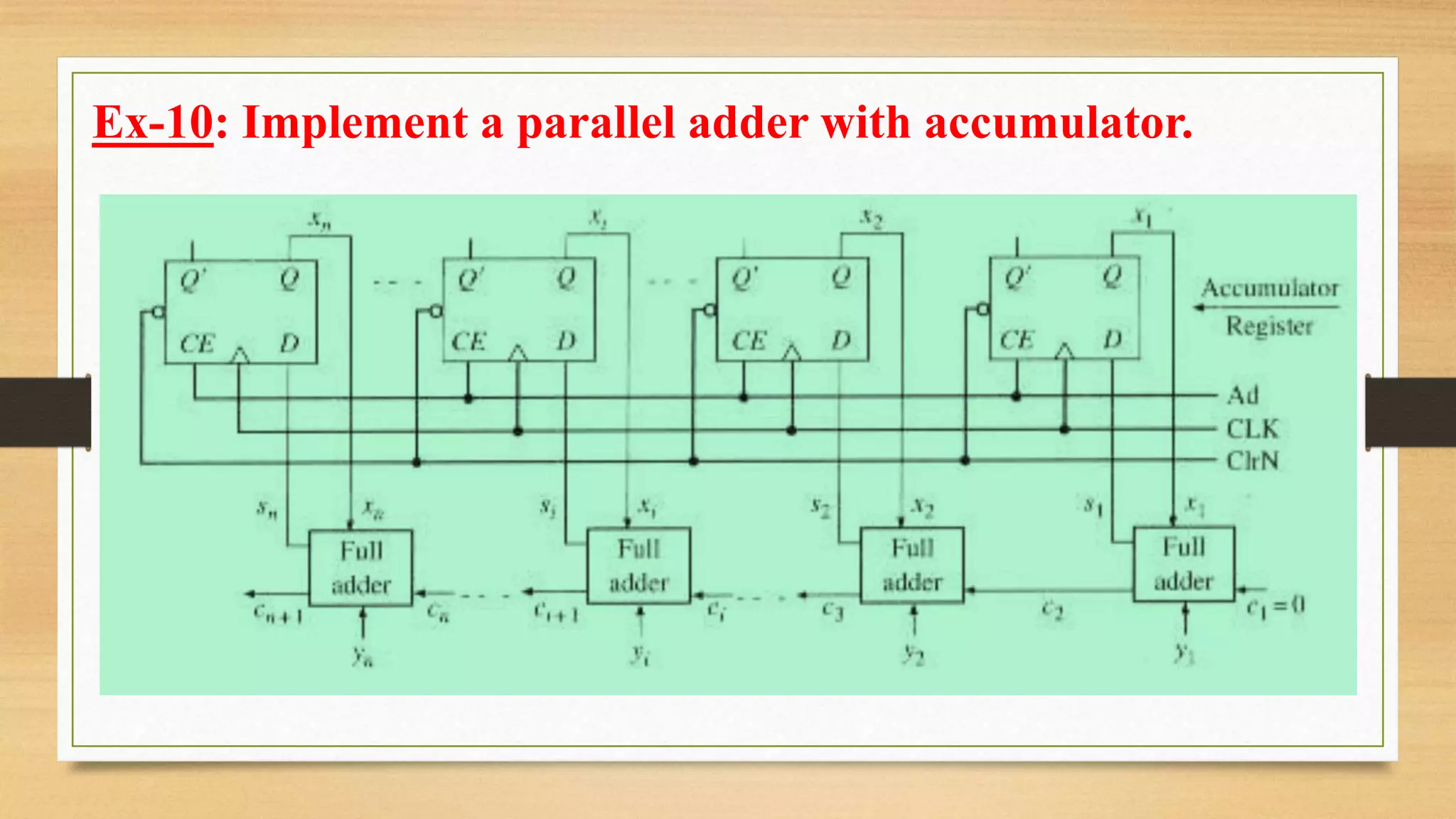 Ex-10: Implement a parallel adder with accumulator. 