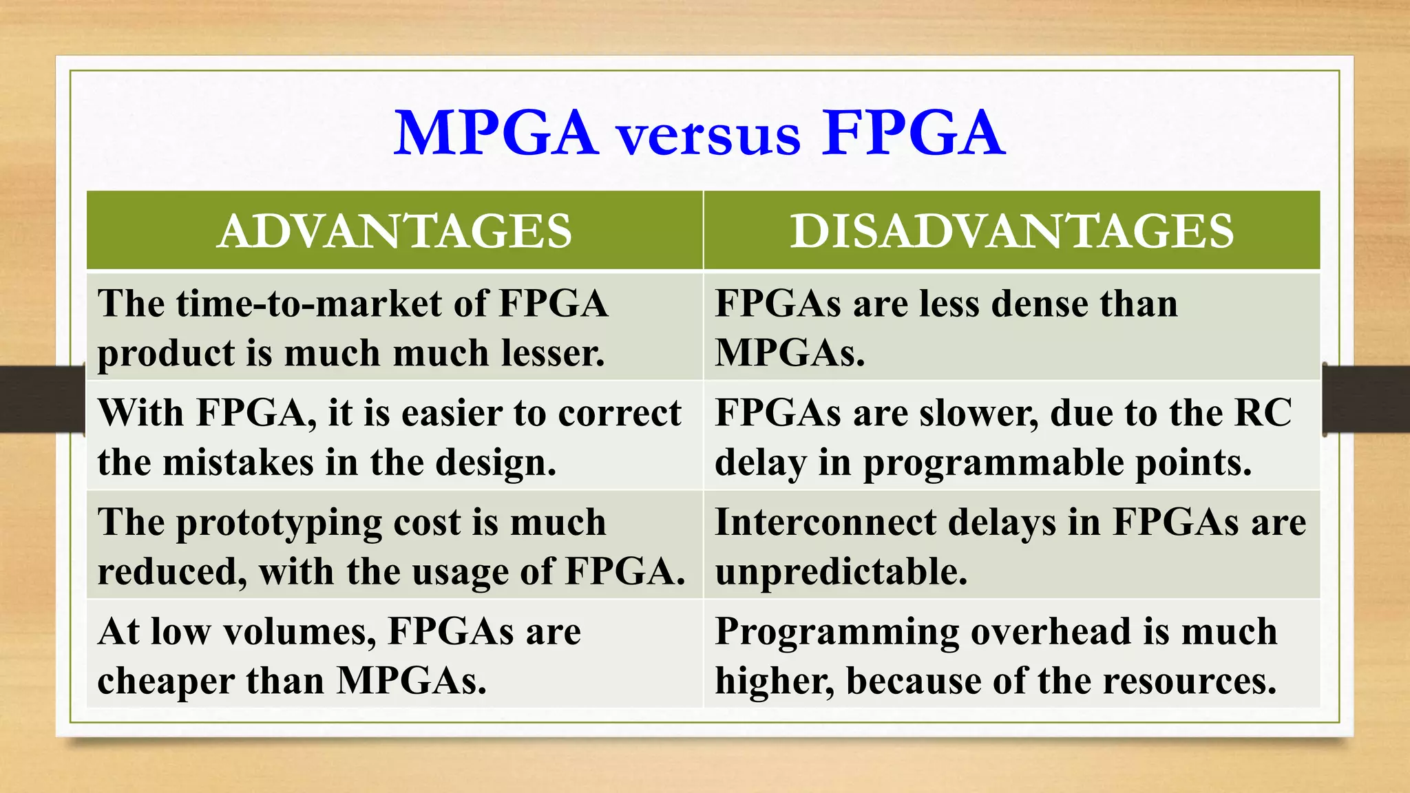 ADVANTAGES DISADVANTAGES The time-to-market of FPGA product is much much lesser. FPGAs are less dense than MPGAs. With FPGA, it is easier to correct the mistakes in the design. FPGAs are slower, due to the RC delay in programmable points. The prototyping cost is much reduced, with the usage of FPGA. Interconnect delays in FPGAs are unpredictable. At low volumes, FPGAs are cheaper than MPGAs. Programming overhead is much higher, because of the resources. MPGA versus FPGA 