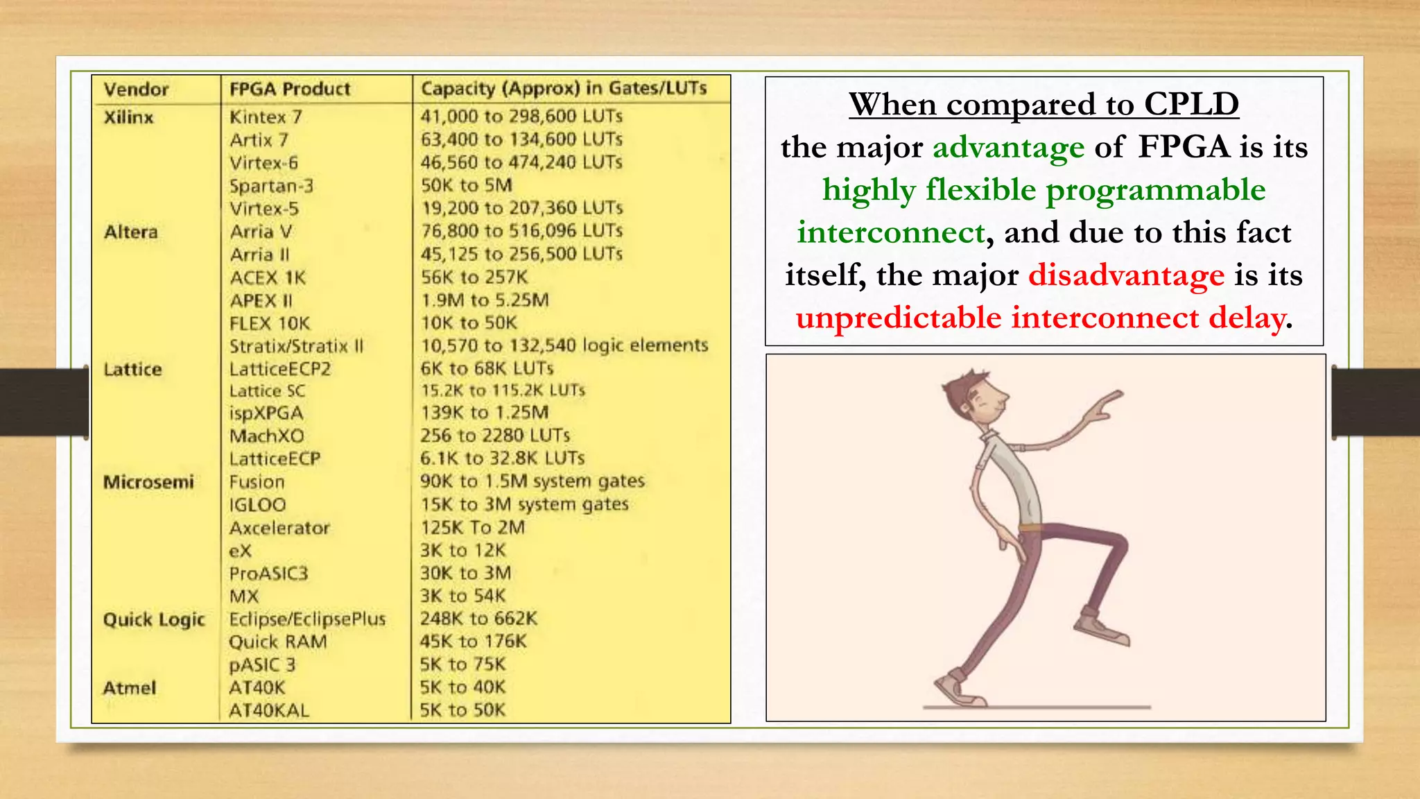 When compared to CPLD the major advantage of FPGA is its highly flexible programmable interconnect, and due to this fact itself, the major disadvantage is its unpredictable interconnect delay. 