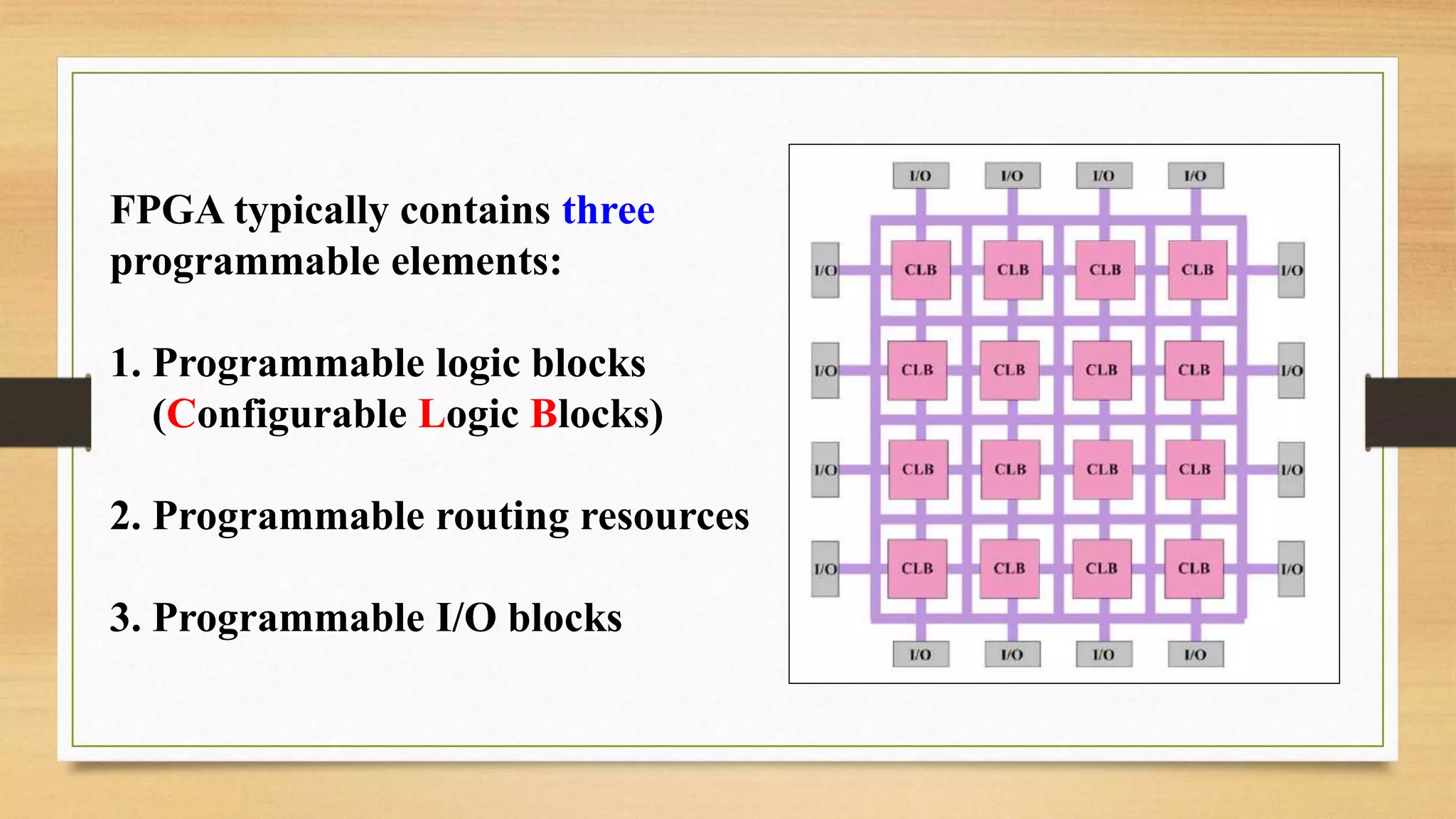 FPGA typically contains three programmable elements: 1. Programmable logic blocks (Configurable Logic Blocks) 2. Programmable routing resources 3. Programmable I/O blocks 