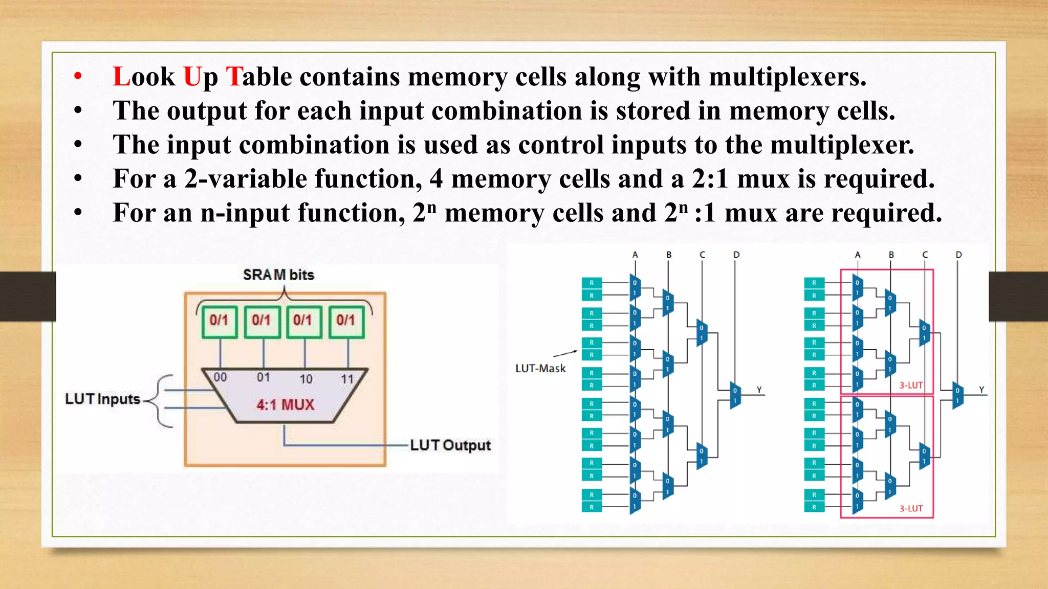 • Look Up Table contains memory cells along with multiplexers. • The output for each input combination is stored in memory cells. • The input combination is used as control inputs to the multiplexer. • For a 2-variable function, 4 memory cells and a 2:1 mux is required. • For an n-input function, 2n memory cells and 2n :1 mux are required. 