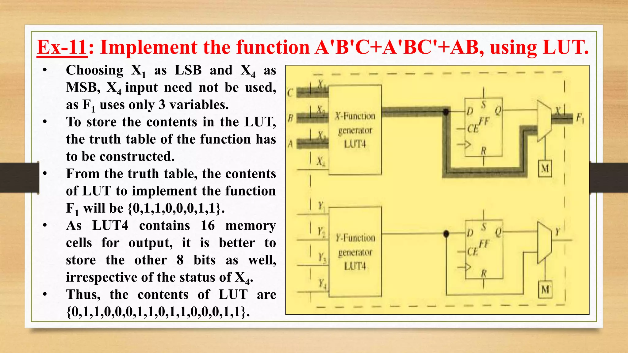 • Choosing X1 as LSB and X4 as MSB, X4 input need not be used, as F1 uses only 3 variables. • To store the contents in the LUT, the truth table of the function has to be constructed. • From the truth table, the contents of LUT to implement the function F1 will be {0,1,1,0,0,0,1,1}. • As LUT4 contains 16 memory cells for output, it is better to store the other 8 bits as well, irrespective of the status of X4. • Thus, the contents of LUT are {0,1,1,0,0,0,1,1,0,1,1,0,0,0,1,1}. Ex-11: Implement the function A'B'C+A'BC'+AB, using LUT. 