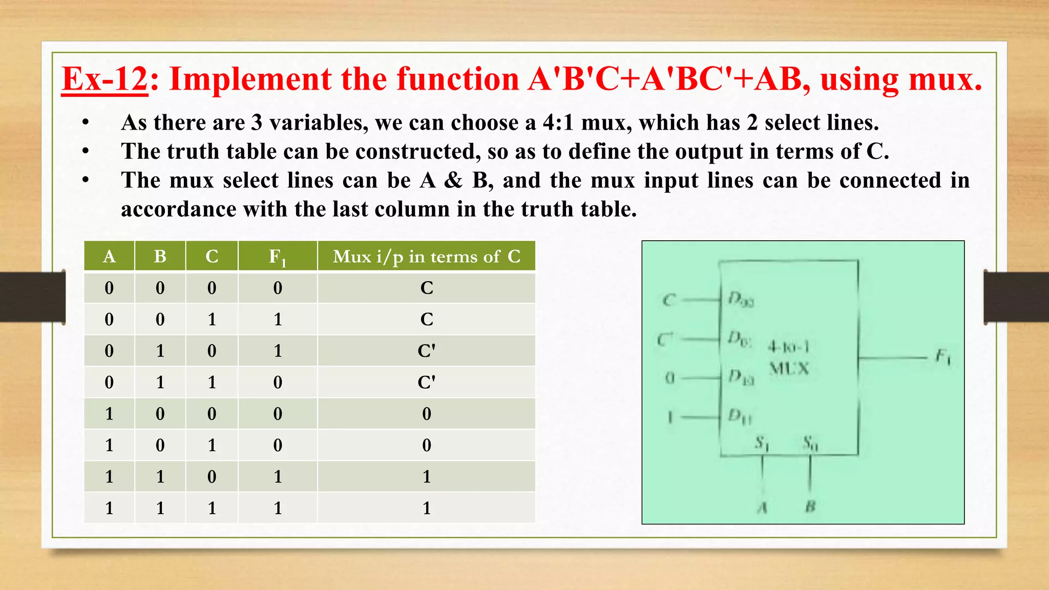 • As there are 3 variables, we can choose a 4:1 mux, which has 2 select lines. • The truth table can be constructed, so as to define the output in terms of C. • The mux select lines can be A & B, and the mux input lines can be connected in accordance with the last column in the truth table. A B C F1 Mux i/p in terms of C 0 0 0 0 C 0 0 1 1 C 0 1 0 1 C' 0 1 1 0 C' 1 0 0 0 0 1 0 1 0 0 1 1 0 1 1 1 1 1 1 1 Ex-12: Implement the function A'B'C+A'BC'+AB, using mux. 