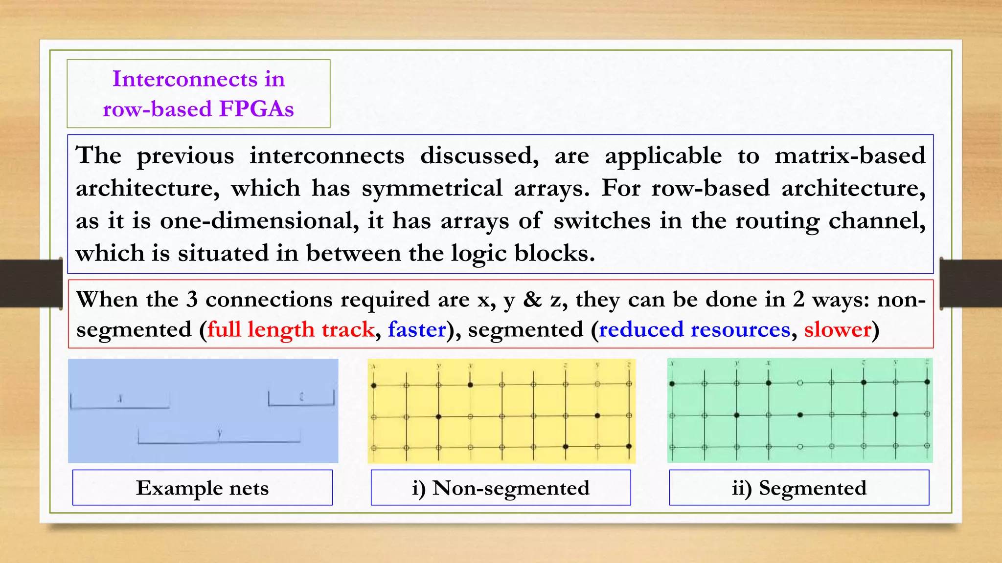 Interconnects in row-based FPGAs The previous interconnects discussed, are applicable to matrix-based architecture, which has symmetrical arrays. For row-based architecture, as it is one-dimensional, it has arrays of switches in the routing channel, which is situated in between the logic blocks. i) Non-segmented ii) Segmented When the 3 connections required are x, y & z, they can be done in 2 ways: non- segmented (full length track, faster), segmented (reduced resources, slower) Example nets 