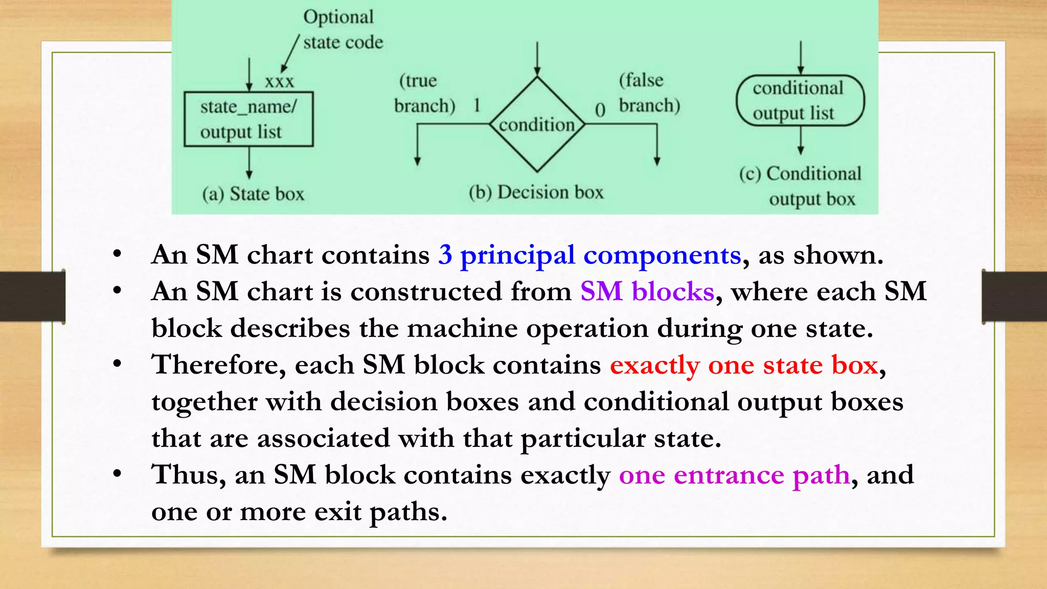 • An SM chart contains 3 principal components, as shown. • An SM chart is constructed from SM blocks, where each SM block describes the machine operation during one state. • Therefore, each SM block contains exactly one state box, together with decision boxes and conditional output boxes that are associated with that particular state. • Thus, an SM block contains exactly one entrance path, and one or more exit paths. 