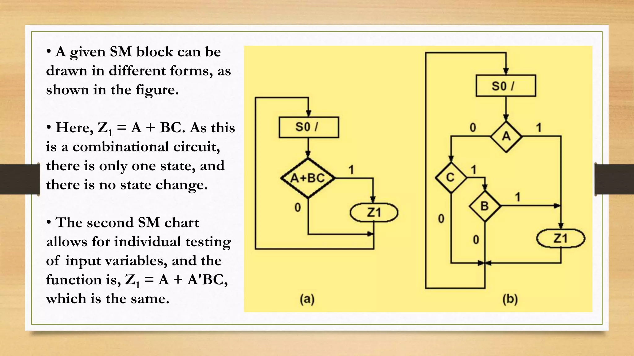 • A given SM block can be drawn in different forms, as shown in the figure. • Here, Z1 = A + BC. As this is a combinational circuit, there is only one state, and there is no state change. • The second SM chart allows for individual testing of input variables, and the function is, Z1 = A + A'BC, which is the same. 