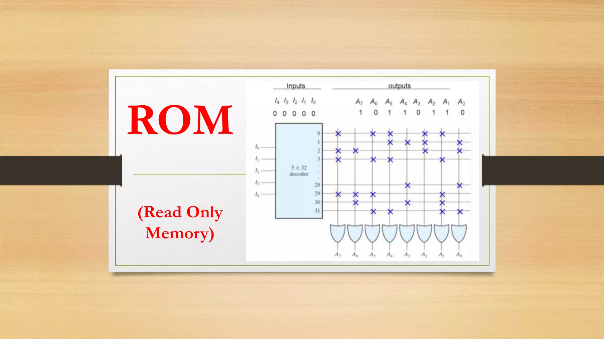 ROM (Read Only Memory) 