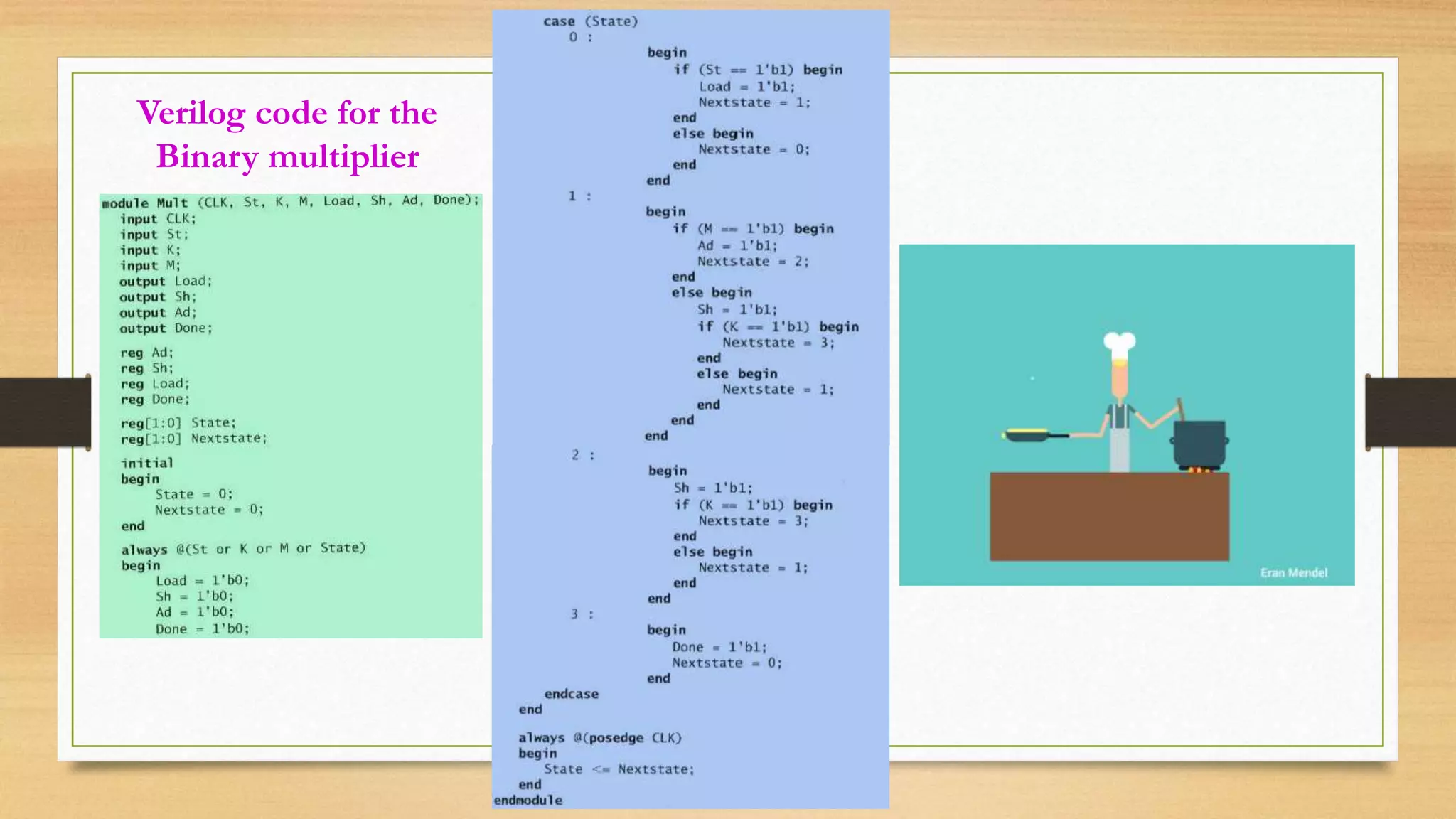 Verilog code for the Binary multiplier 