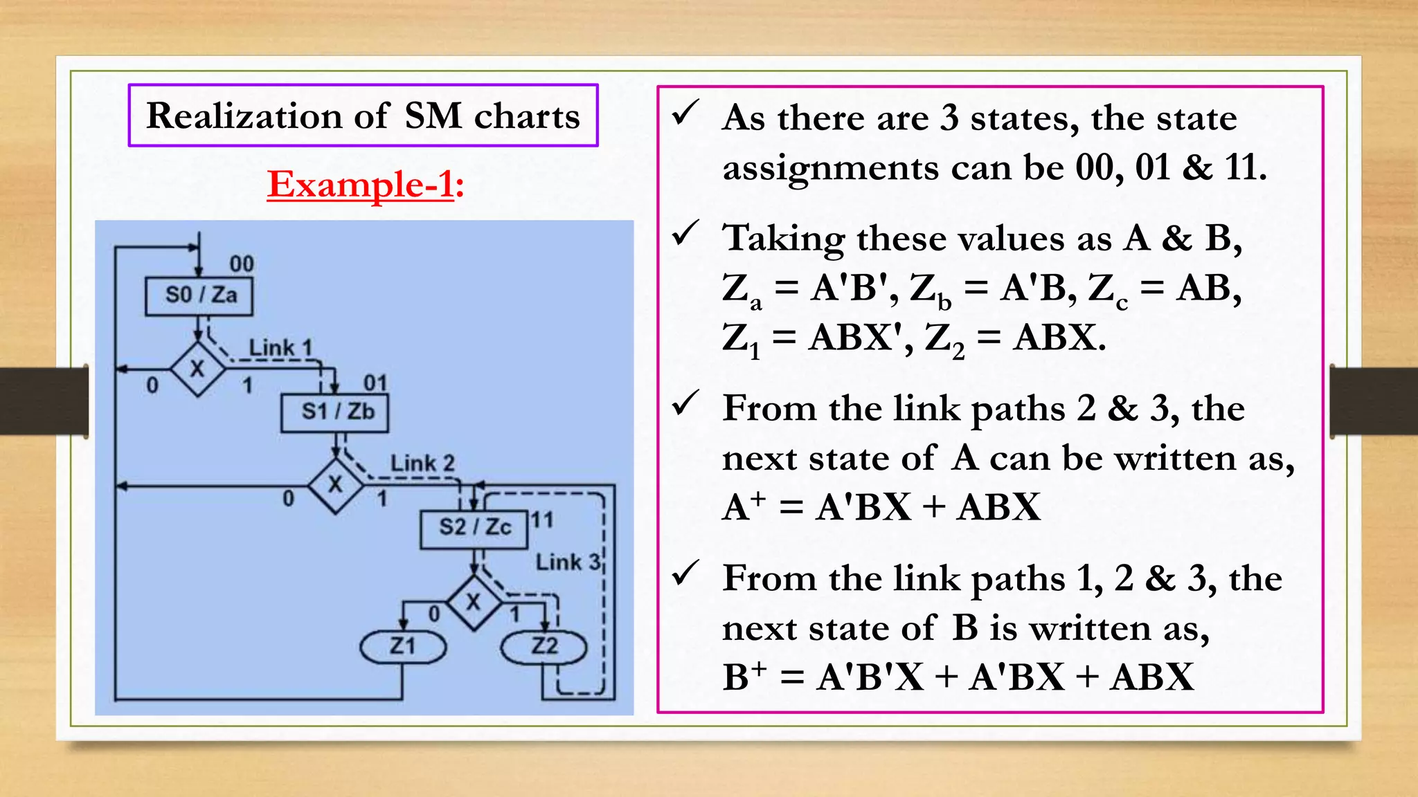 Realization of SM charts Example-1:  As there are 3 states, the state assignments can be 00, 01 & 11.  Taking these values as A & B, Za = A'B', Zb = A'B, Zc = AB, Z1 = ABX', Z2 = ABX.  From the link paths 2 & 3, the next state of A can be written as, A+ = A'BX + ABX  From the link paths 1, 2 & 3, the next state of B is written as, B+ = A'B'X + A'BX + ABX 