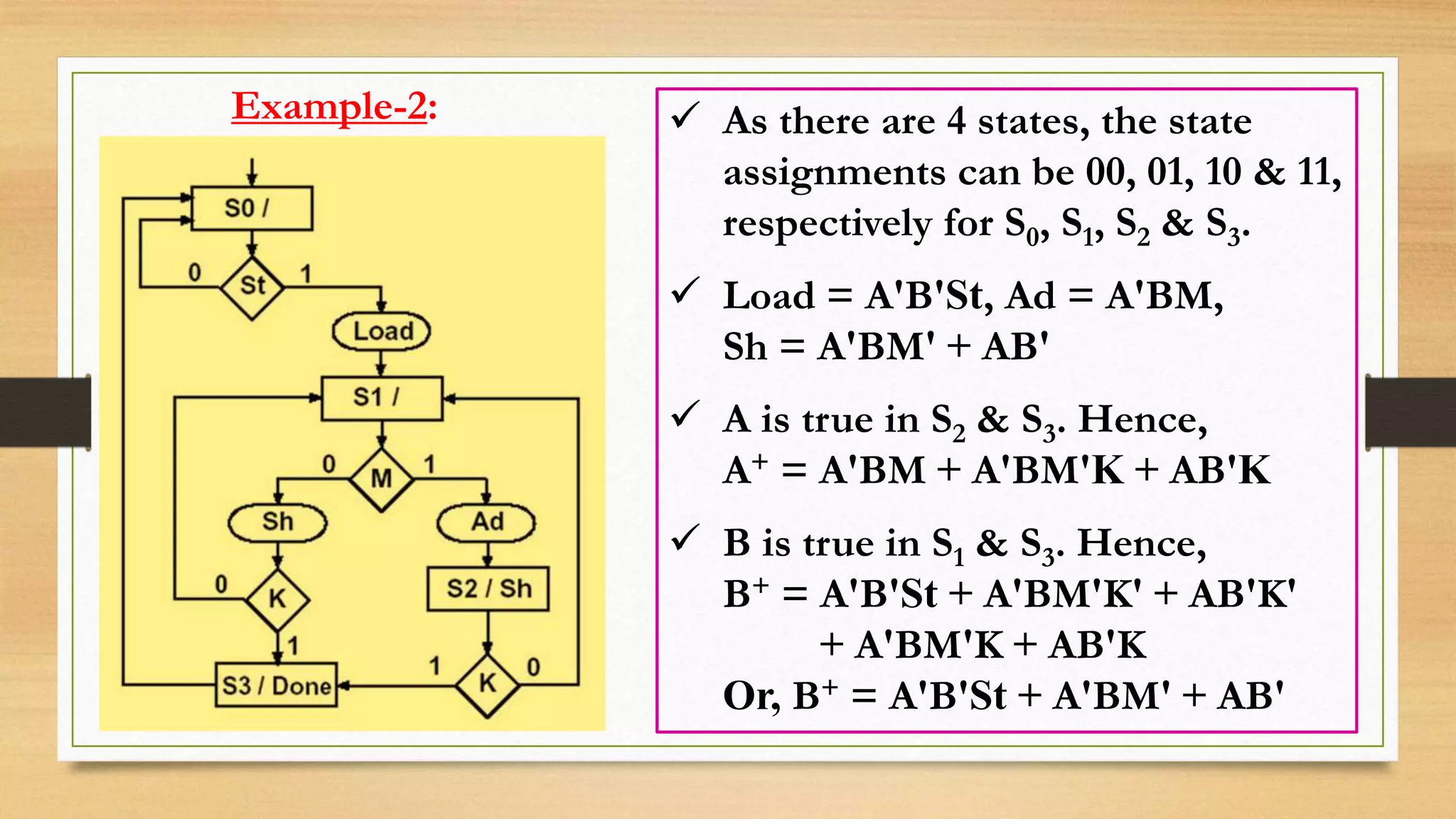Example-2:  As there are 4 states, the state assignments can be 00, 01, 10 & 11, respectively for S0, S1, S2 & S3.  Load = A'B'St, Ad = A'BM, Sh = A'BM' + AB'  A is true in S2 & S3. Hence, A+ = A'BM + A'BM'K + AB'K  B is true in S1 & S3. Hence, B+ = A'B'St + A'BM'K' + AB'K' + A'BM'K + AB'K Or, B+ = A'B'St + A'BM' + AB' 