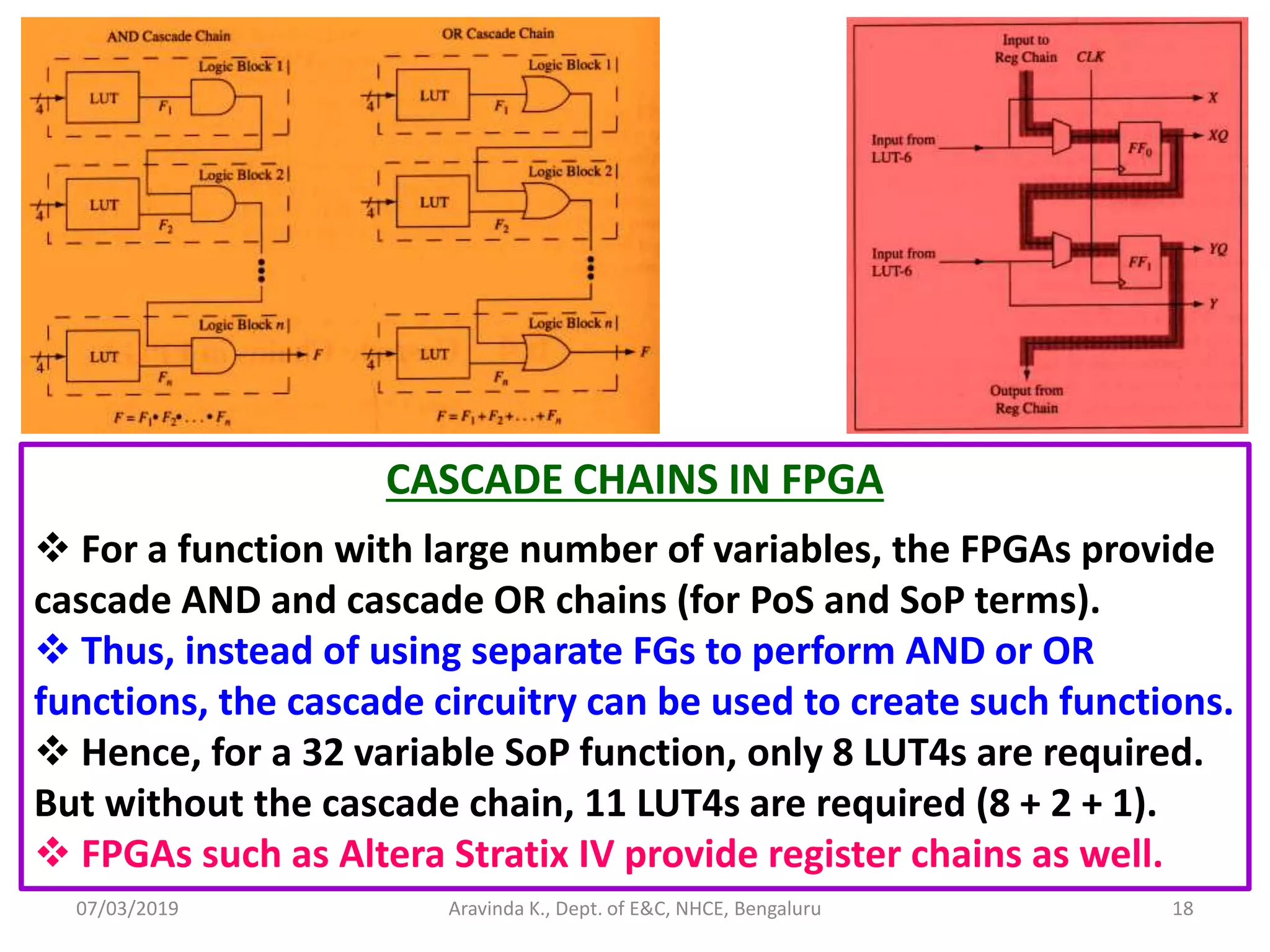 07/03/2019 Aravinda K., Dept. of E&C, NHCE, Bengaluru 18 CASCADE CHAINS IN FPGA  For a function with large number of variables, the FPGAs provide cascade AND and cascade OR chains (for PoS and SoP terms).  Thus, instead of using separate FGs to perform AND or OR functions, the cascade circuitry can be used to create such functions.  Hence, for a 32 variable SoP function, only 8 LUT4s are required. But without the cascade chain, 11 LUT4s are required (8 + 2 + 1).  FPGAs such as Altera Stratix IV provide register chains as well. 