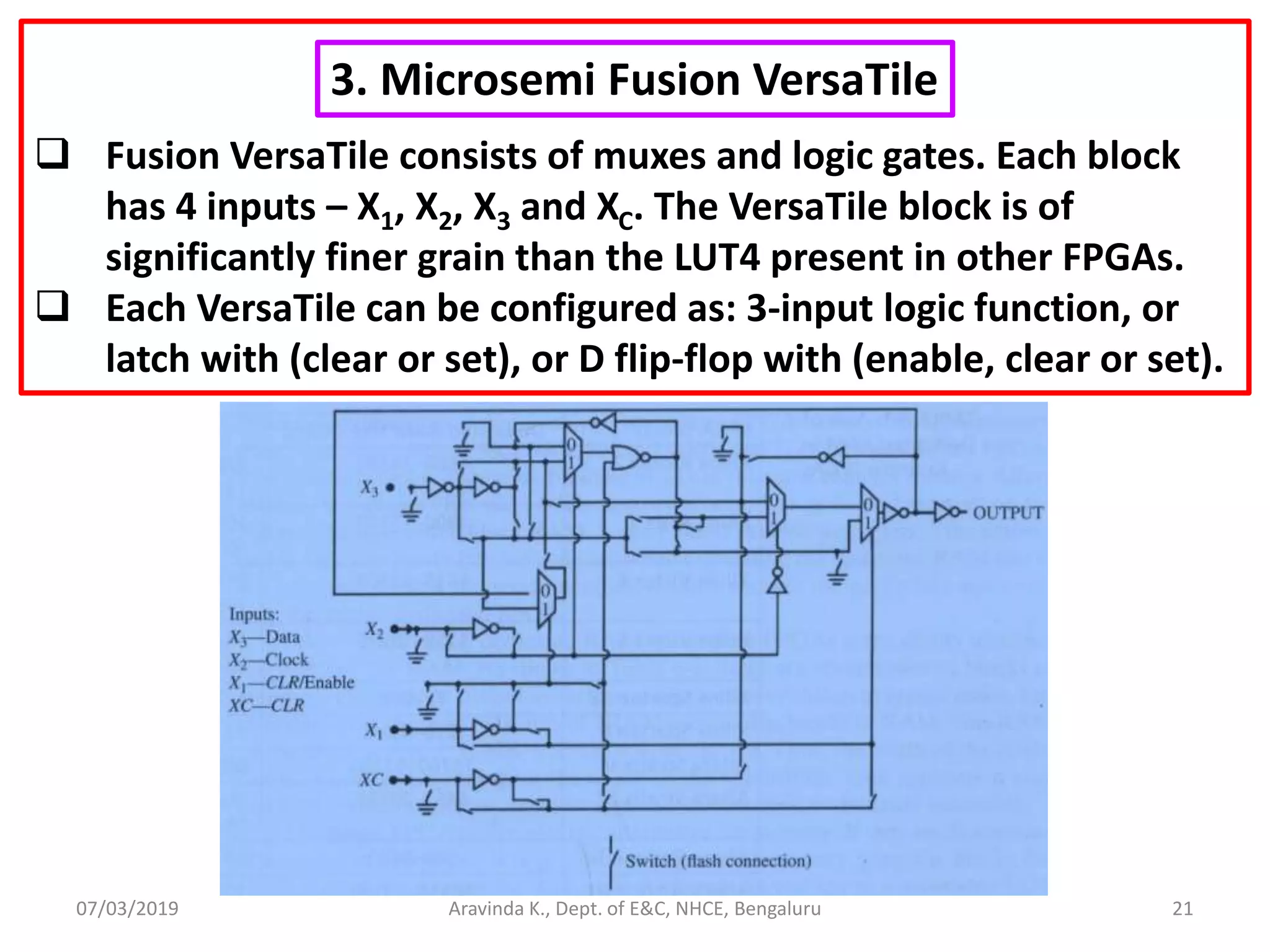 07/03/2019 Aravinda K., Dept. of E&C, NHCE, Bengaluru 21  Fusion VersaTile consists of muxes and logic gates. Each block has 4 inputs – X1, X2, X3 and XC. The VersaTile block is of significantly finer grain than the LUT4 present in other FPGAs.  Each VersaTile can be configured as: 3-input logic function, or latch with (clear or set), or D flip-flop with (enable, clear or set). 3. Microsemi Fusion VersaTile 