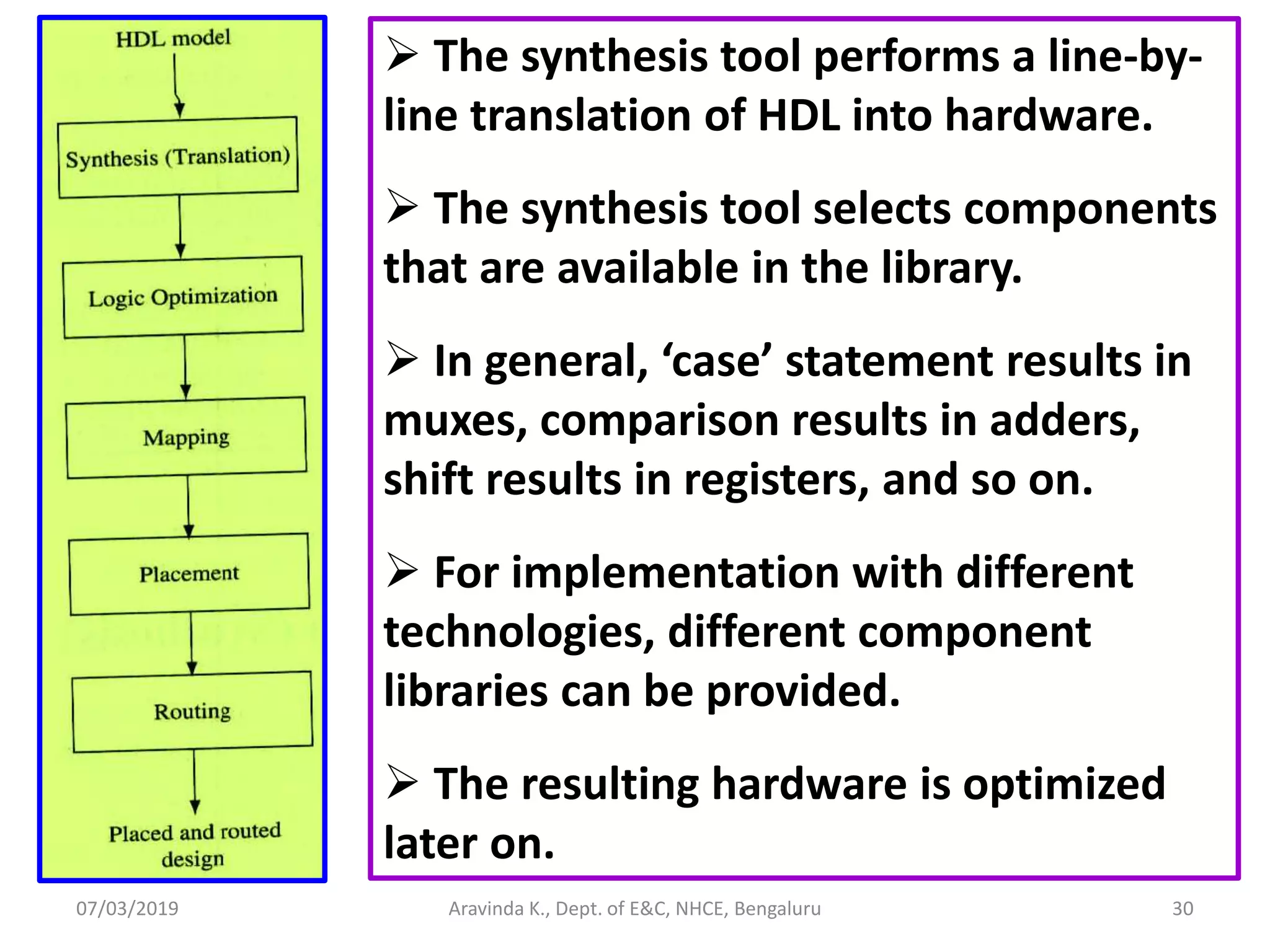 07/03/2019 Aravinda K., Dept. of E&C, NHCE, Bengaluru 30  The synthesis tool performs a line-by- line translation of HDL into hardware.  The synthesis tool selects components that are available in the library.  In general, ‘case’ statement results in muxes, comparison results in adders, shift results in registers, and so on.  For implementation with different technologies, different component libraries can be provided.  The resulting hardware is optimized later on. 