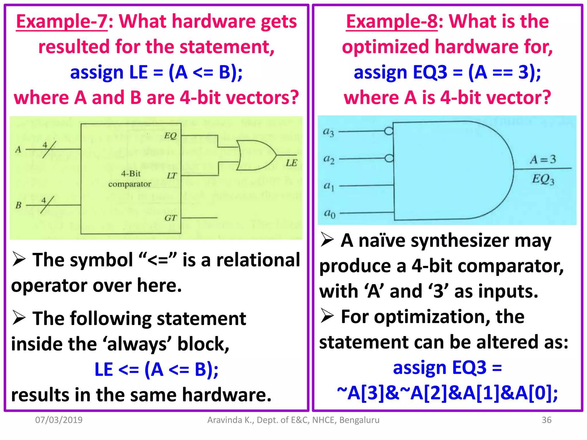 07/03/2019 Aravinda K., Dept. of E&C, NHCE, Bengaluru 36 Example-7: What hardware gets resulted for the statement, assign LE = (A <= B); where A and B are 4-bit vectors?  The symbol “<=” is a relational operator over here.  The following statement inside the ‘always’ block, LE <= (A <= B); results in the same hardware. Example-8: What is the optimized hardware for, assign EQ3 = (A == 3); where A is 4-bit vector?  A naïve synthesizer may produce a 4-bit comparator, with ‘A’ and ‘3’ as inputs.  For optimization, the statement can be altered as: assign EQ3 = ~A[3]&~A[2]&A[1]&A[0]; 