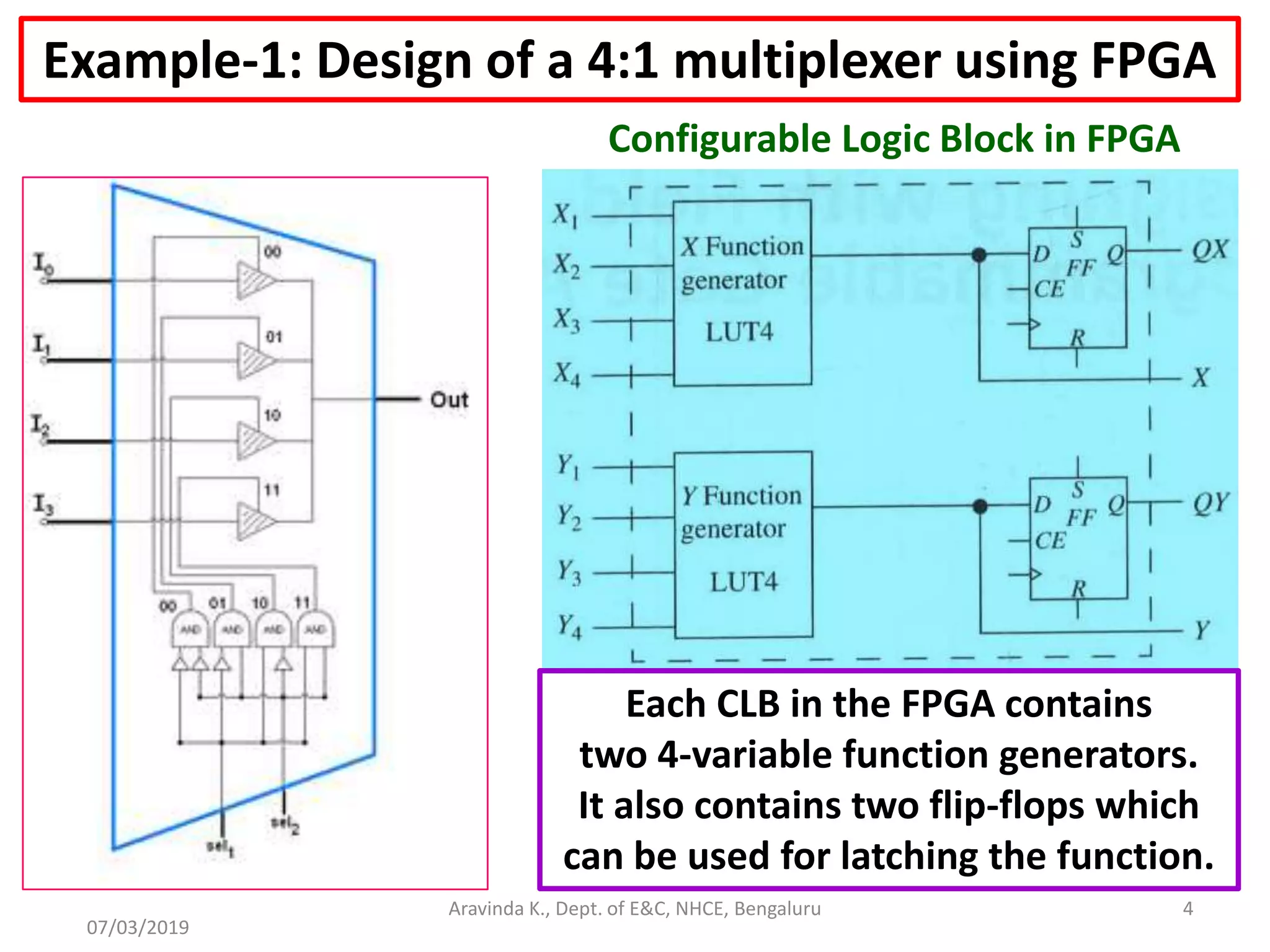07/03/2019 Aravinda K., Dept. of E&C, NHCE, Bengaluru 4 Example-1: Design of a 4:1 multiplexer using FPGA Configurable Logic Block in FPGA Each CLB in the FPGA contains two 4-variable function generators. It also contains two flip-flops which can be used for latching the function. 