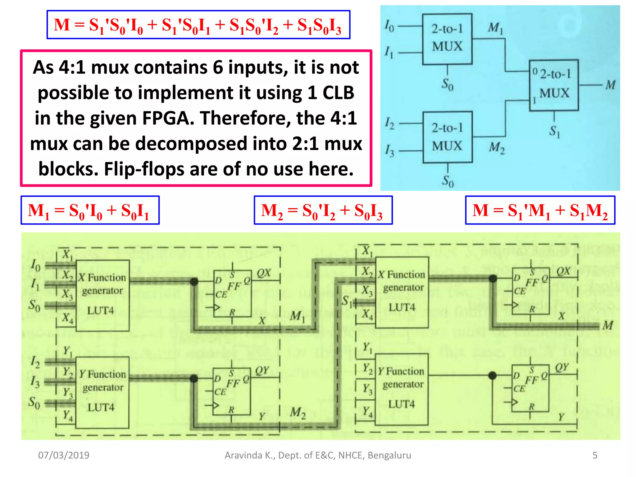 07/03/2019 Aravinda K., Dept. of E&C, NHCE, Bengaluru 5 As 4:1 mux contains 6 inputs, it is not possible to implement it using 1 CLB in the given FPGA. Therefore, the 4:1 mux can be decomposed into 2:1 mux blocks. Flip-flops are of no use here. M = S1'S0'I0 + S1'S0I1 + S1S0'I2 + S1S0I3 M1 = S0'I0 + S0I1 M2 = S0'I2 + S0I3 M = S1'M1 + S1M2 