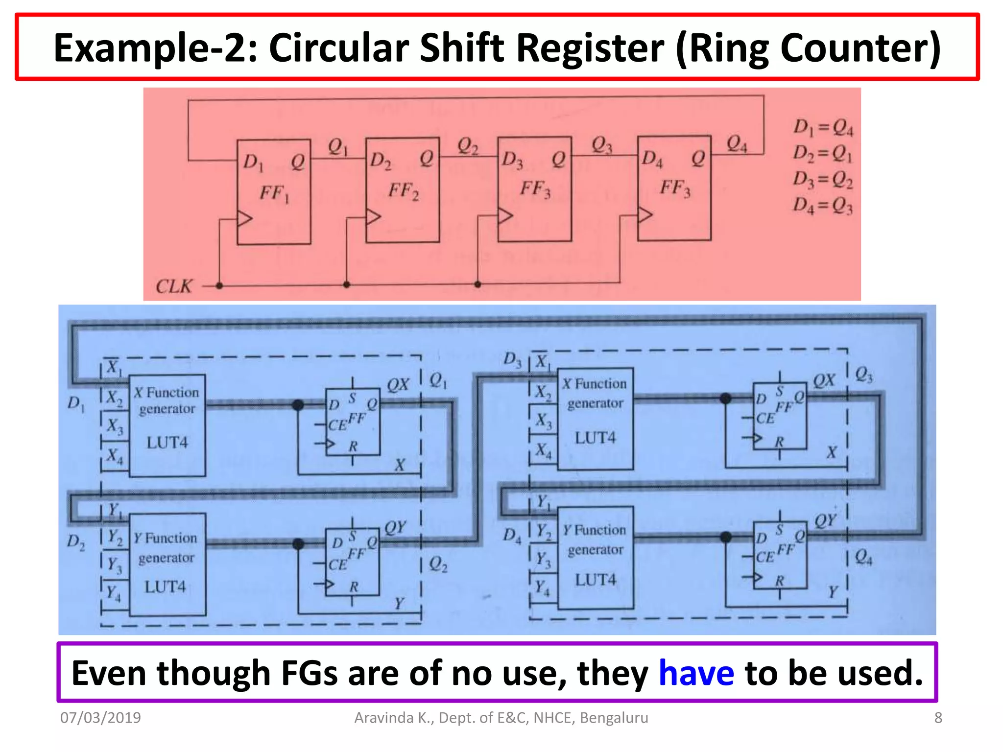 07/03/2019 Aravinda K., Dept. of E&C, NHCE, Bengaluru 8 Example-2: Circular Shift Register (Ring Counter) Even though FGs are of no use, they have to be used. 