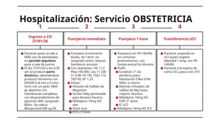 Comprehensive Clinical Case Study on Severe Preeclampsia and HELLP ...