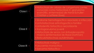 Clase I
•Histiocitosis de células de Langerhans (antes
conocida como histiocitosis X: granuloma
eosinófilo, enfermedad de Hand-Schuller-
Christian y Letterer-Siwe)
Clase II
•Síndrome hemofagocítico asociado a infección
•Linfohistiocitosis eritrofagocítica familiar
•Linfadenitis histiocítica necrotizante
•Xantogranuloma juvenil
•Histiocitosis de senos con linfoadenopatía
masiva (enfermedad de Rosai-Dorfman)
•Reticulohistiocitosis autolimitada
Clase III
•Histiocitosis maligna
•Leucemia monocítica
•Sarcoma histiocítico
 