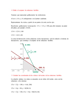 4 Hallar el conjunto de soluciones factibles
Tenemos que representar gráficamente las restricciones.
Al ser x ≥ 0 e y ≥ 0, trabajaremos en el primer cuadrante.
Representamos las rectas, a partir de sus puntos de corte con los ejes.
Resolvemos gráficamente la inecuación: 1/3 x + 1/2 y ≤ 100; para ello tomamos un punto
del plano, por ejemplo el (0,0).
1/3·0 + 1/2·0 ≤ 100
1/3·0 + 1/6·0 ≤ 80
La zona de intersección de las soluciones de las inecuaciones sería la solución al sistema de
inecuaciones, que constituye el conjunto de las soluciones factibles.
5 Calcular las coordenadas de los vértices del recinto de las soluciones factibles.
La solución óptima si es única se encuentra en un vértice del recinto. estos son las
soluciones a los sistemas:
1/3x + 1/2y = 100; x = 0 (0, 200)
1/3x + 1/6y = 80; y = 0(240, 0)
1/3x + 1/2y = 100; 1/3x + 1/6y = 80(210, 60)
 